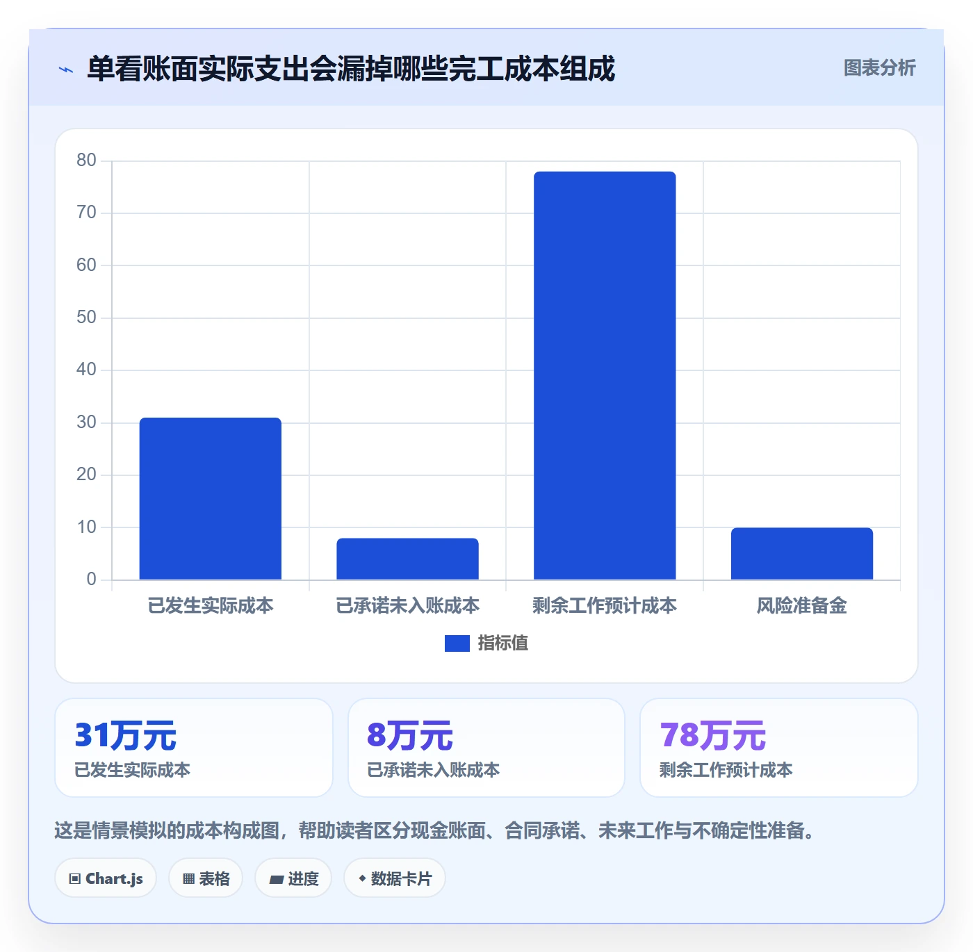 预计成本实操方法:项目成员提升成本管理效率的落地方案方法与模板