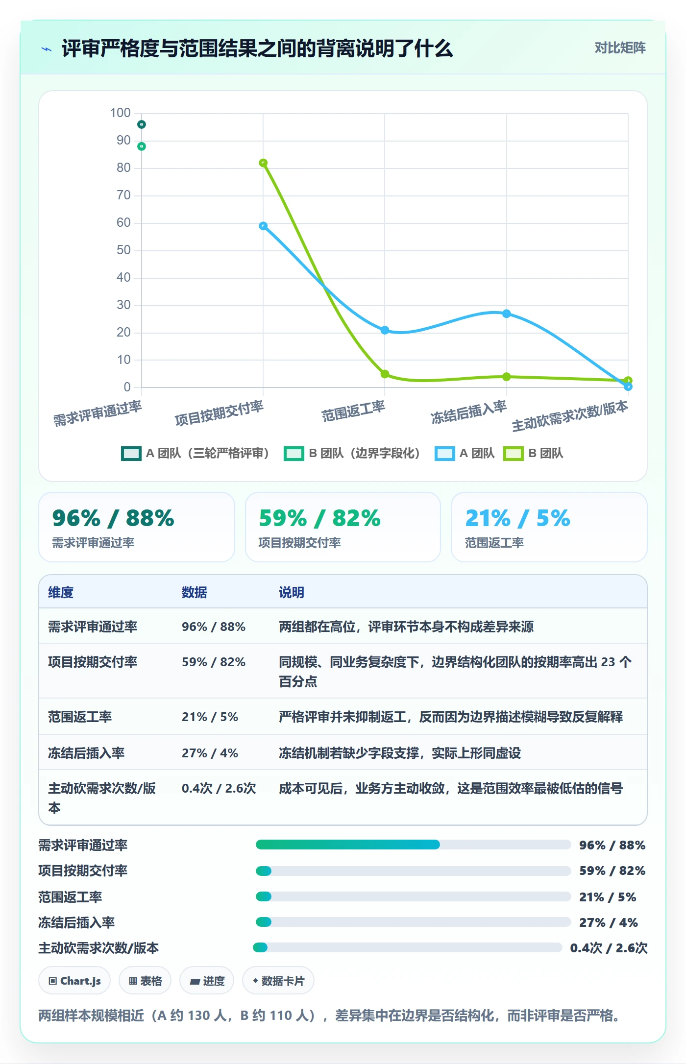 范围边界流程与规范：研发团队项目范围效率提升关键指标