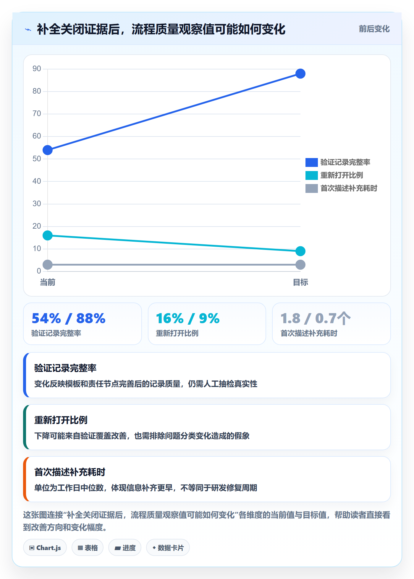 Bug / 缺陷关闭教程:产品经理协同管理,避坑指南