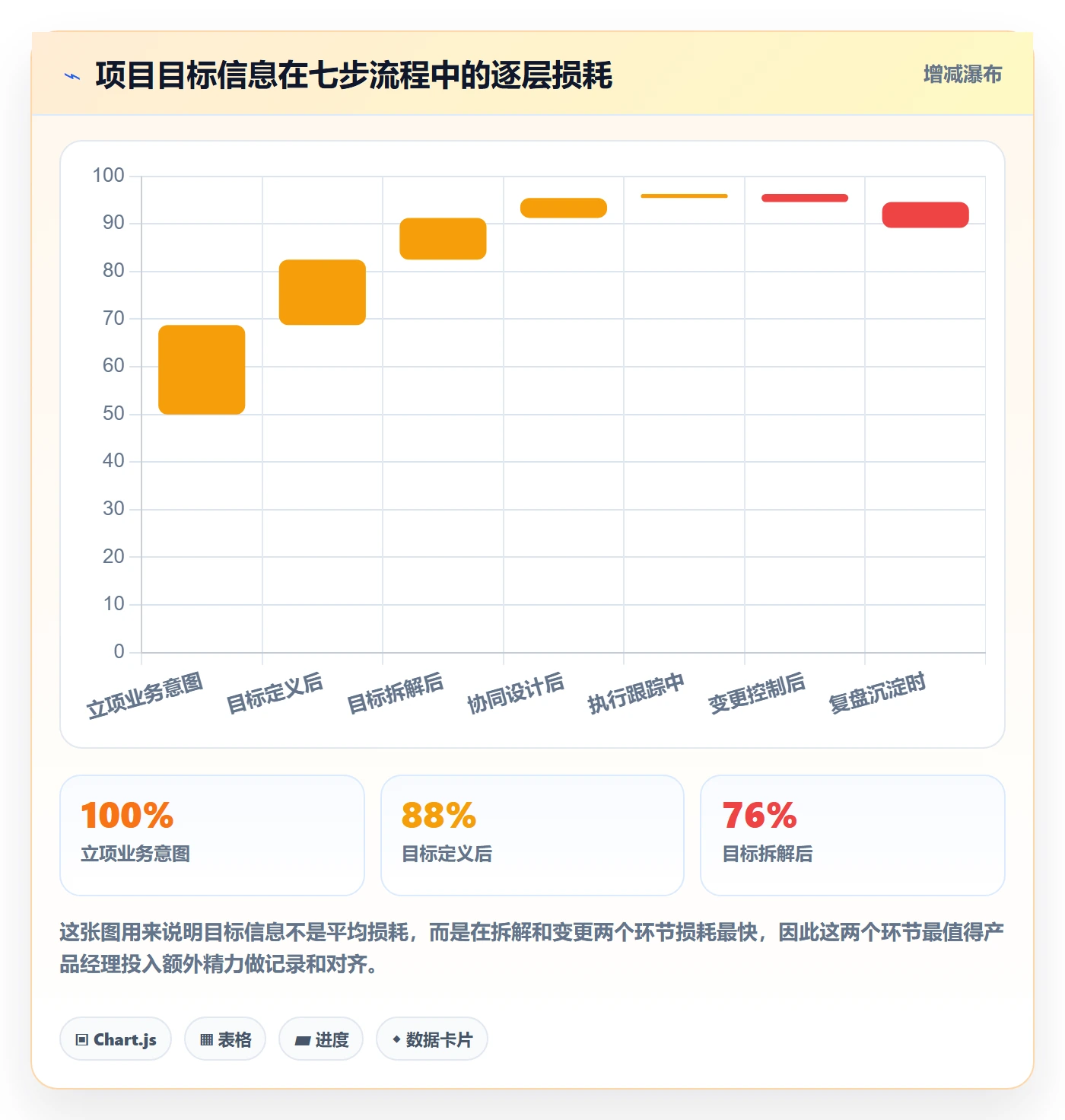 项目目标项目目标全流程:产品经理协同管理与一文讲清