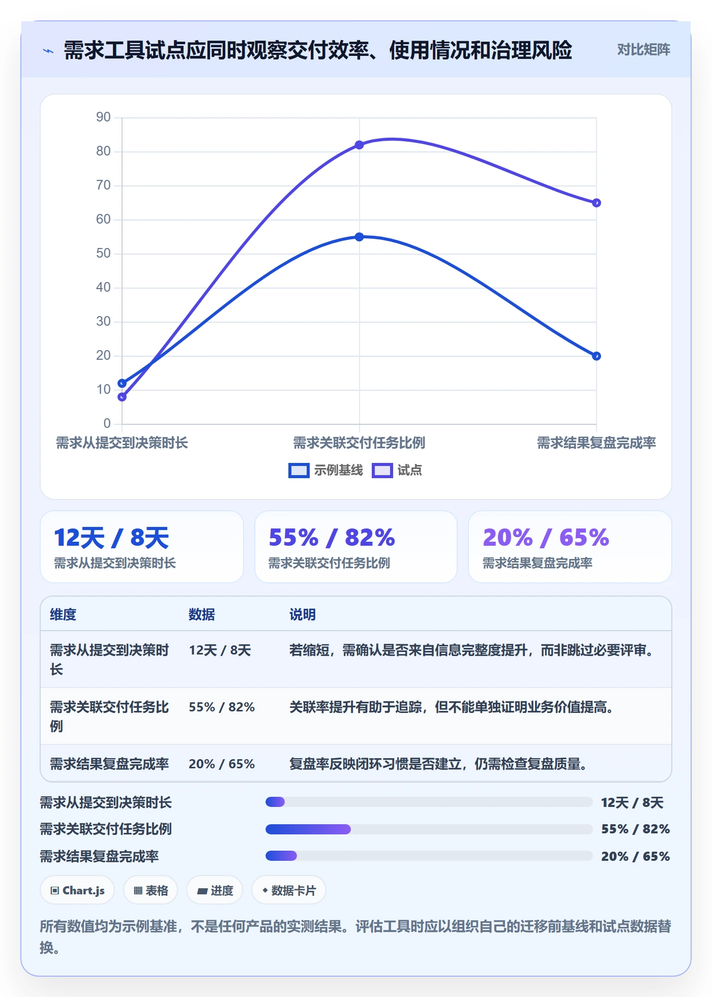 需求管理需求全流程:管理层最佳实践与一文讲清