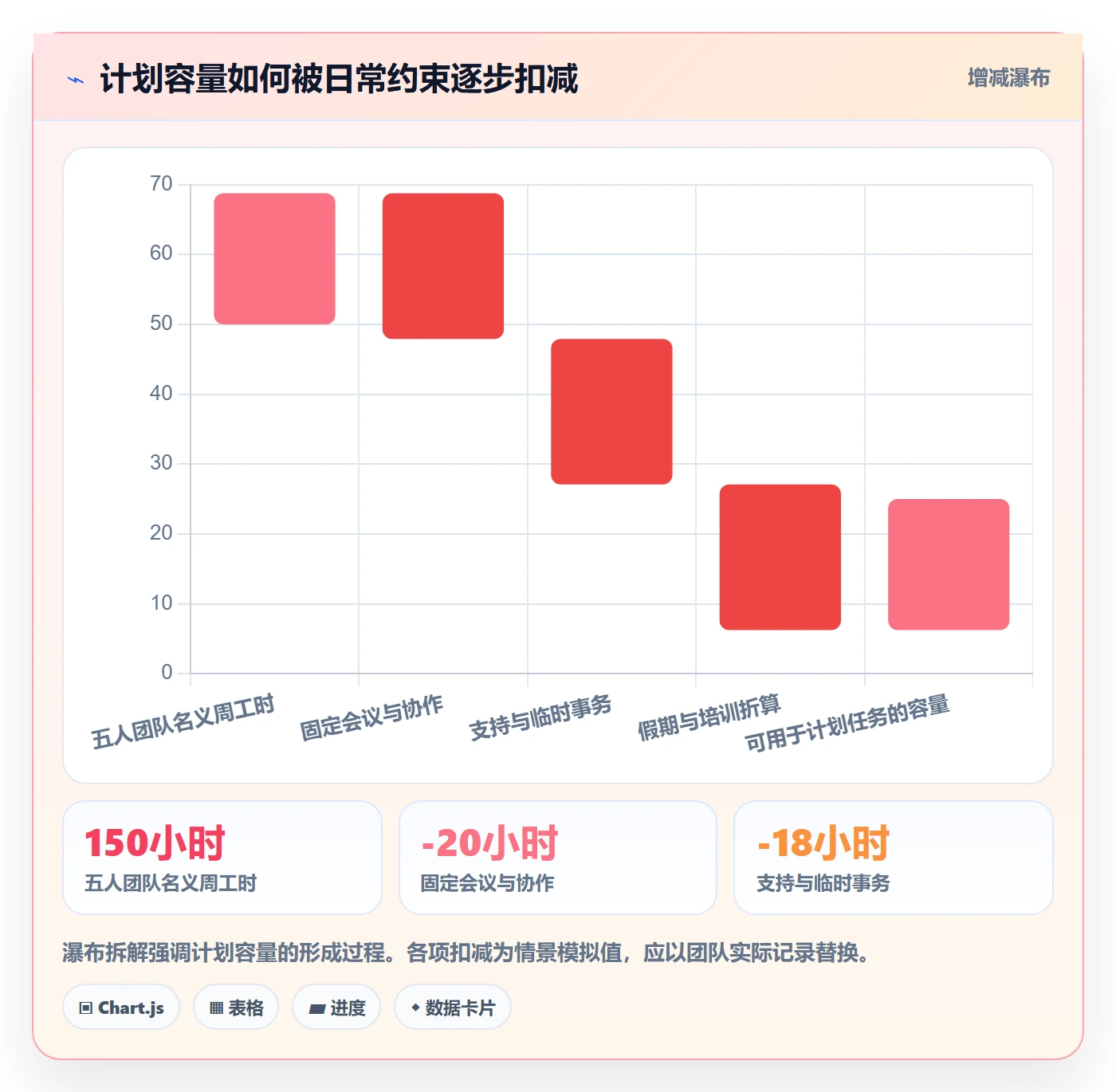 工时怎么做?项目成员入门指南:工时管理从0到1