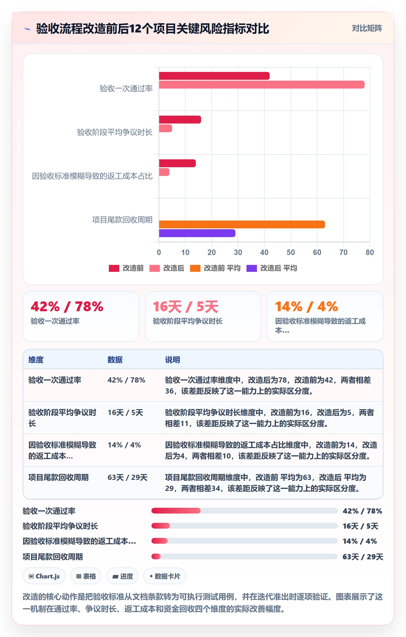 验收标准最佳实践：项目经理任务验收风险控制，常见问题