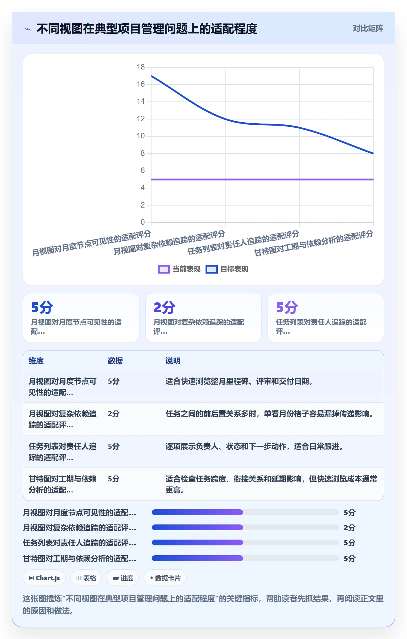 日历视图如何做好月视图？项目负责人入门指南与操作步骤