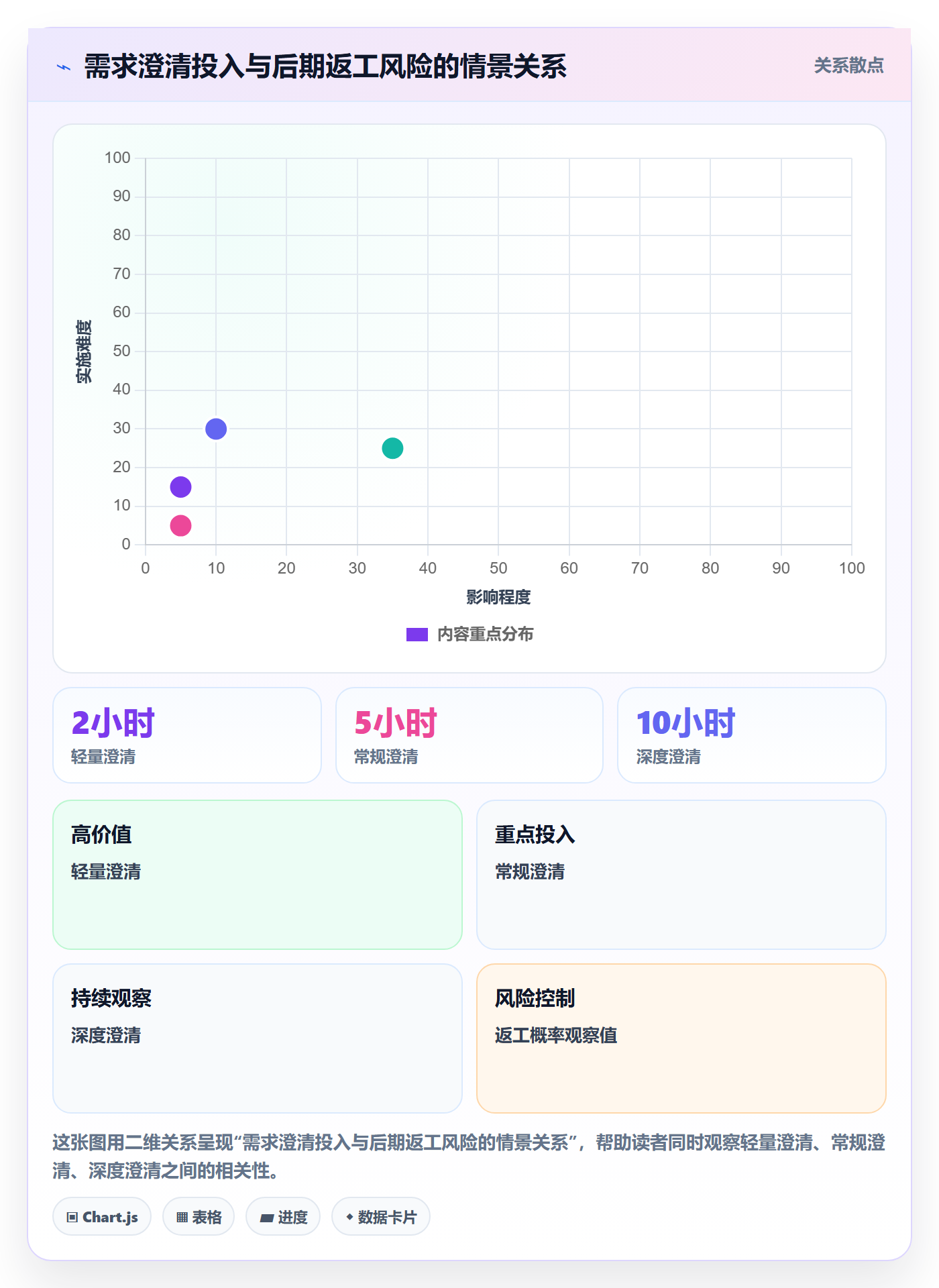 需求管理需求拆解全流程:研发团队落地方案与一文讲清