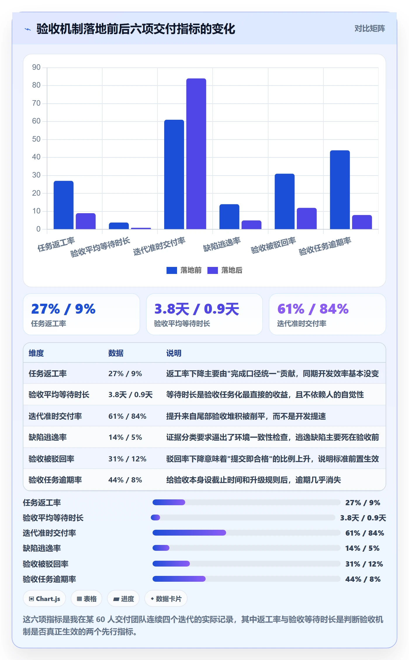 确认完成落地方案：项目成员开展任务验收的实操方法案例解析