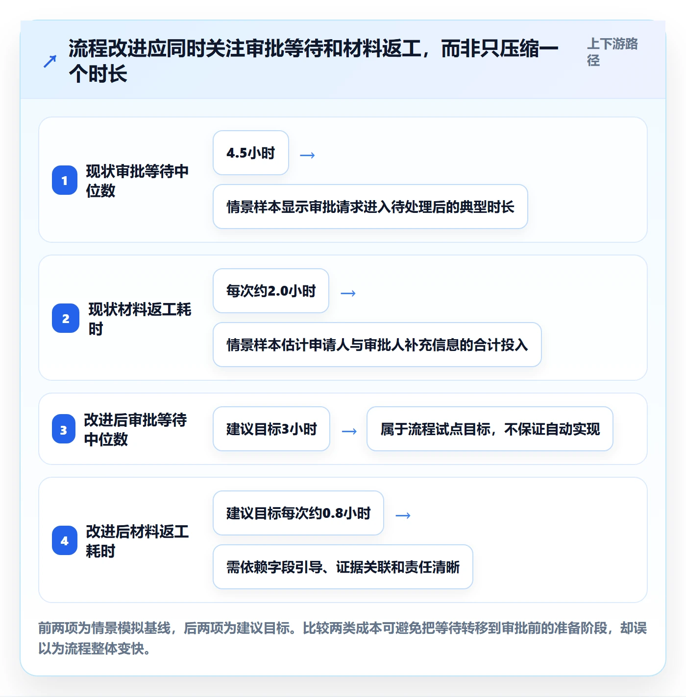 发布管理发布审批全流程:跨部门团队最佳实践与一文讲清