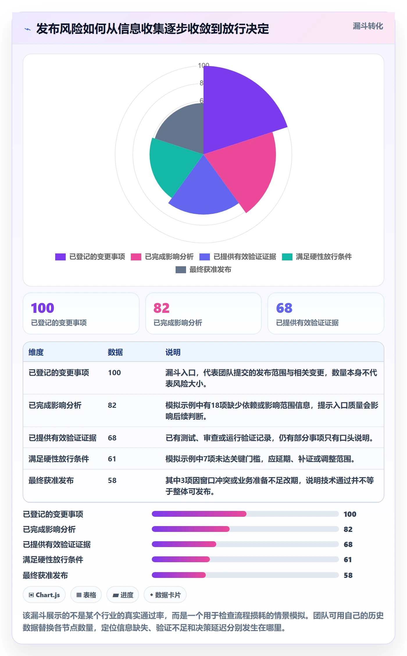 发布检查管理方法大全：PMO发布管理效率提升落地清单
