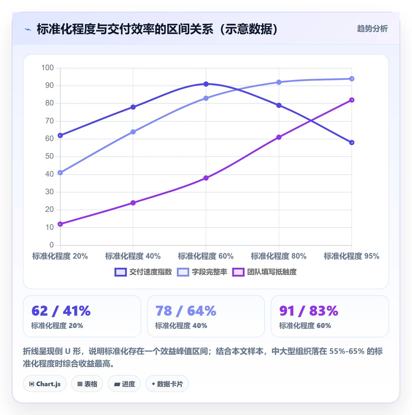 模板流程管理方法大全:管理层项目模板效率提升落地清单