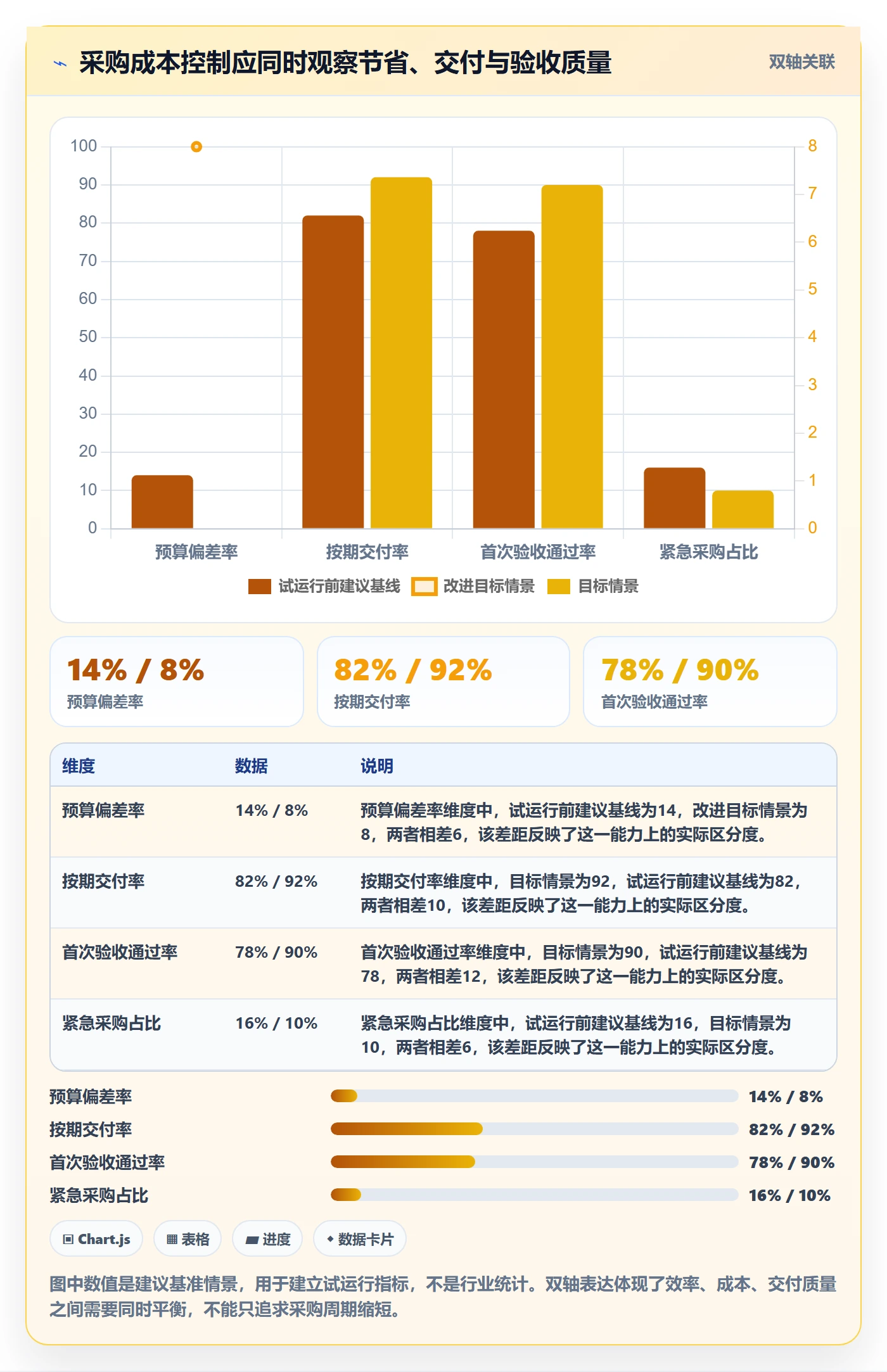 成本管理采购成本全流程：研发团队制度设计与一文讲清