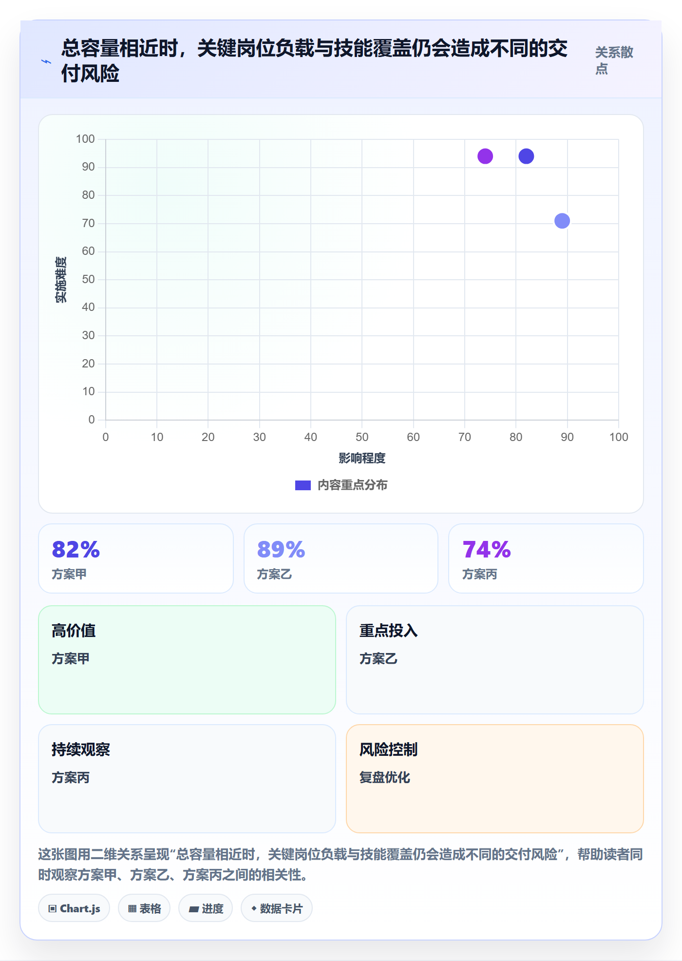 资源负载空闲资源全流程:项目负责人效率提升与一文讲清