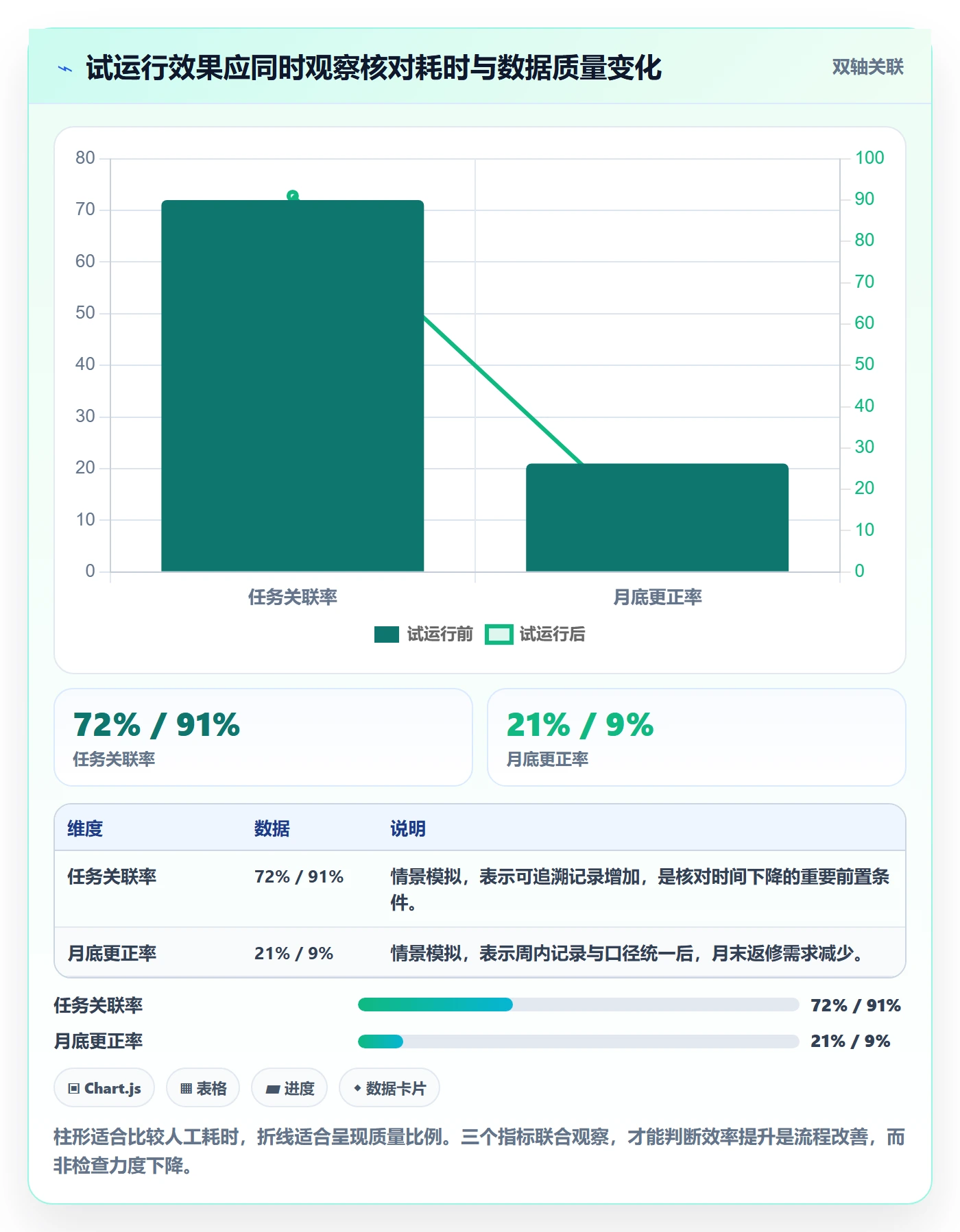 工时表周报工时全流程：项目成员流程优化与一文讲清
