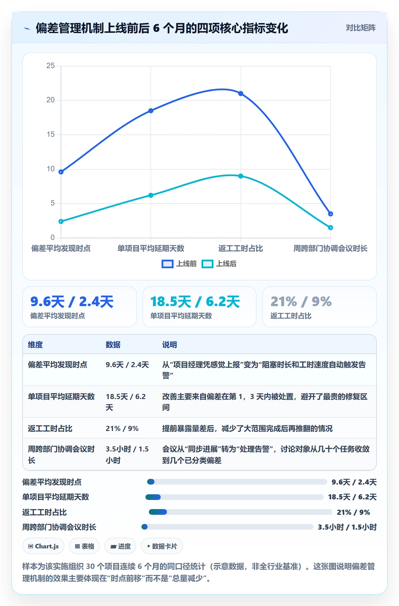 进度偏差管理指南:实施团队如何做好进度管理,协同管理全流程