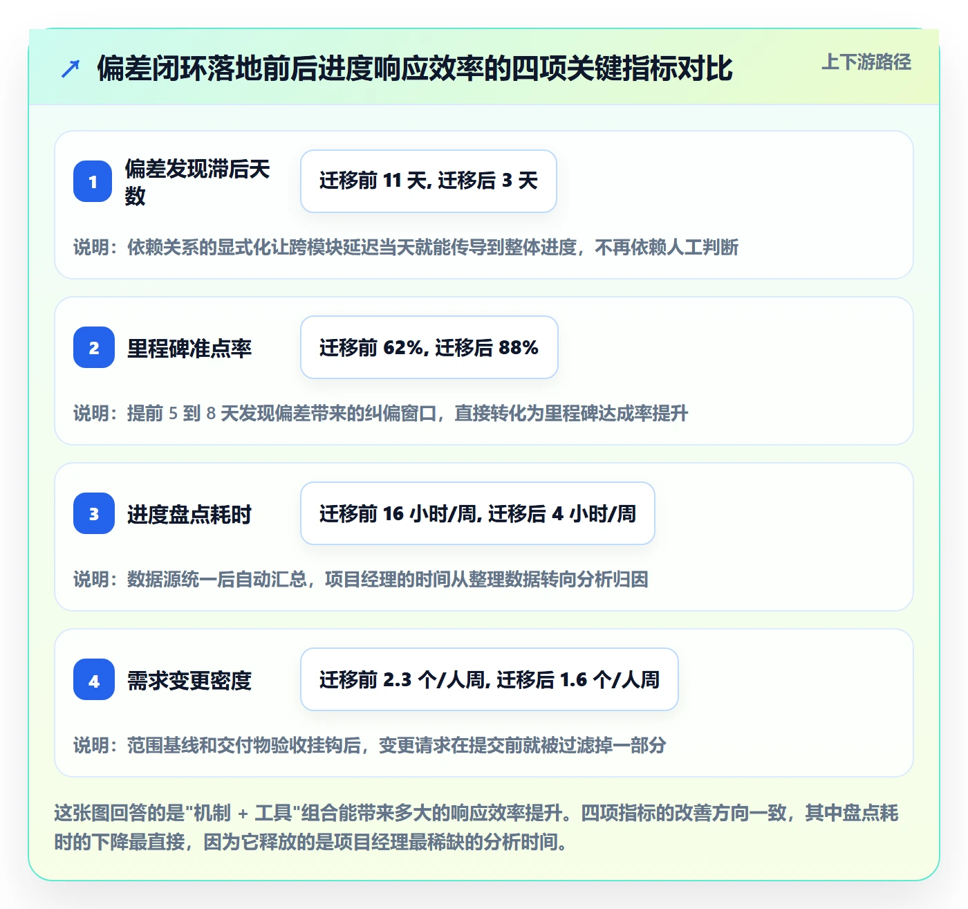 进度偏差落地方案：实施团队开展进度管理的落地方案案例解析