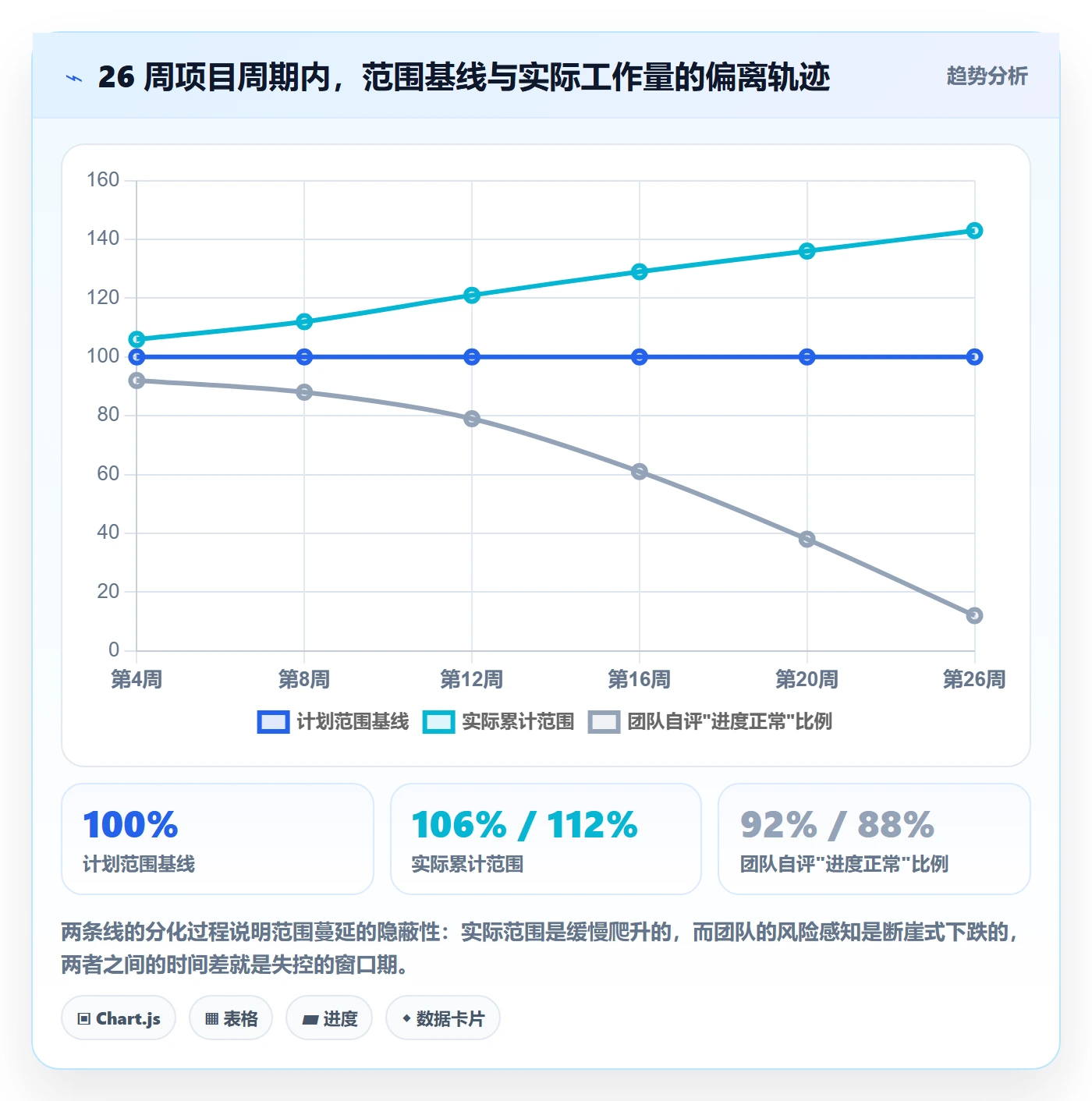 Scope管理指南:项目成员如何做好项目范围,流程优化全流程