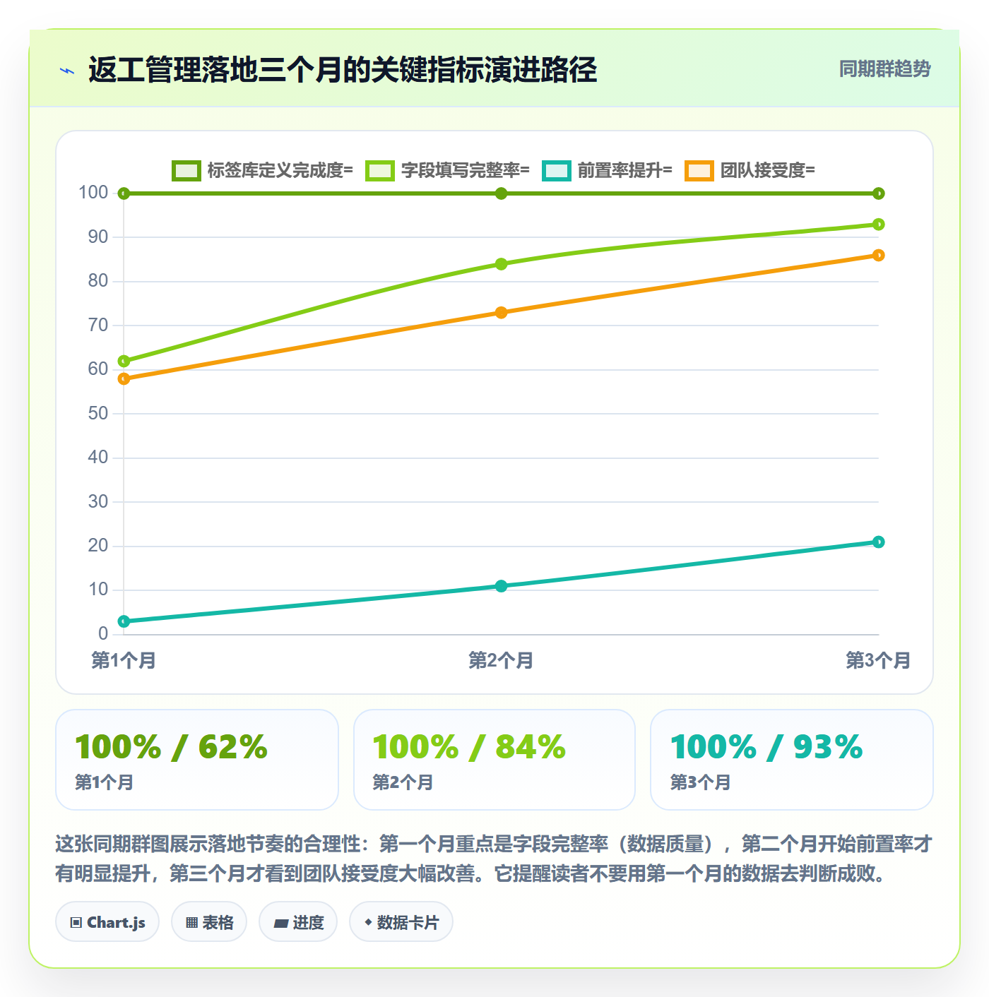 返工最佳实践:研发团队任务验收数据分析,常见问题