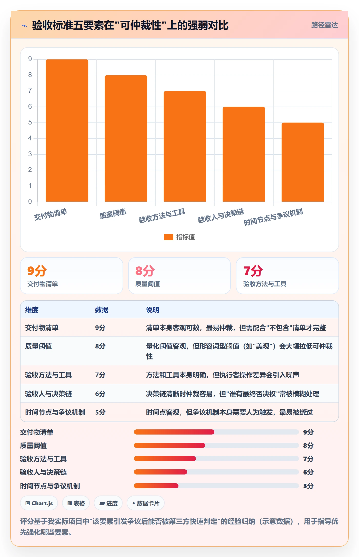 验收标准最佳实践:跨部门团队任务验收最佳实践,常见问题
