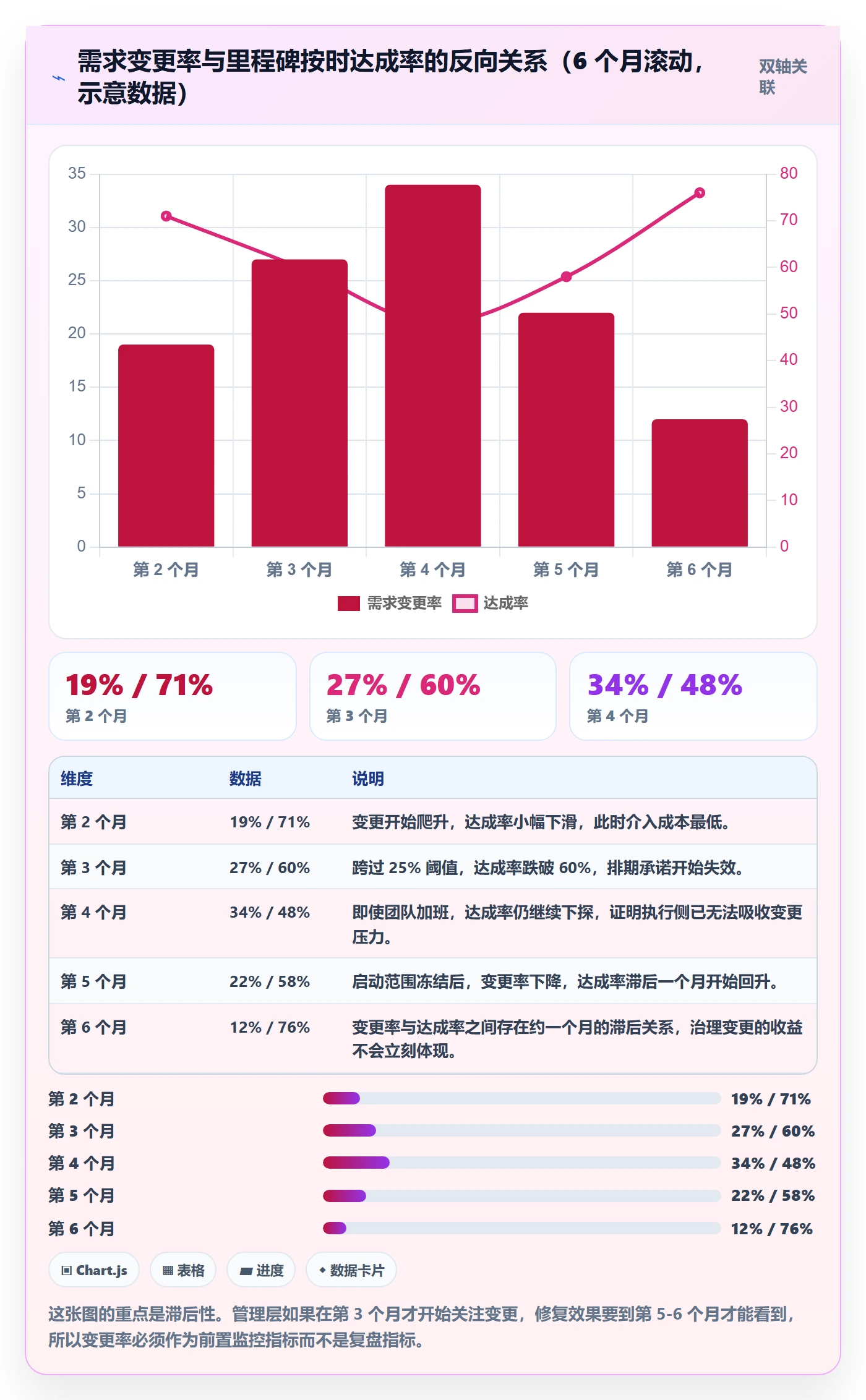实际进度落地方案:管理层开展进度管理的入门指南案例解析