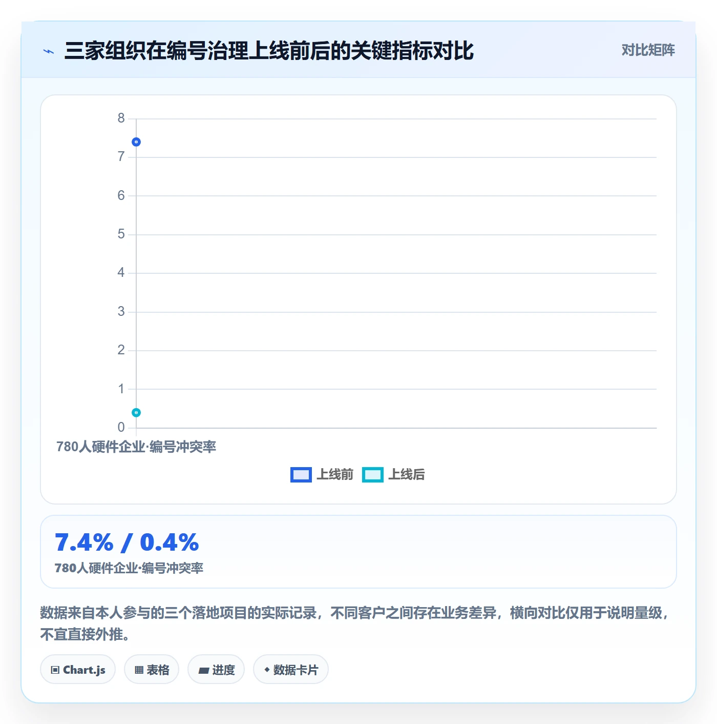 项目立项项目编号教程:管理层流程优化,避坑指南