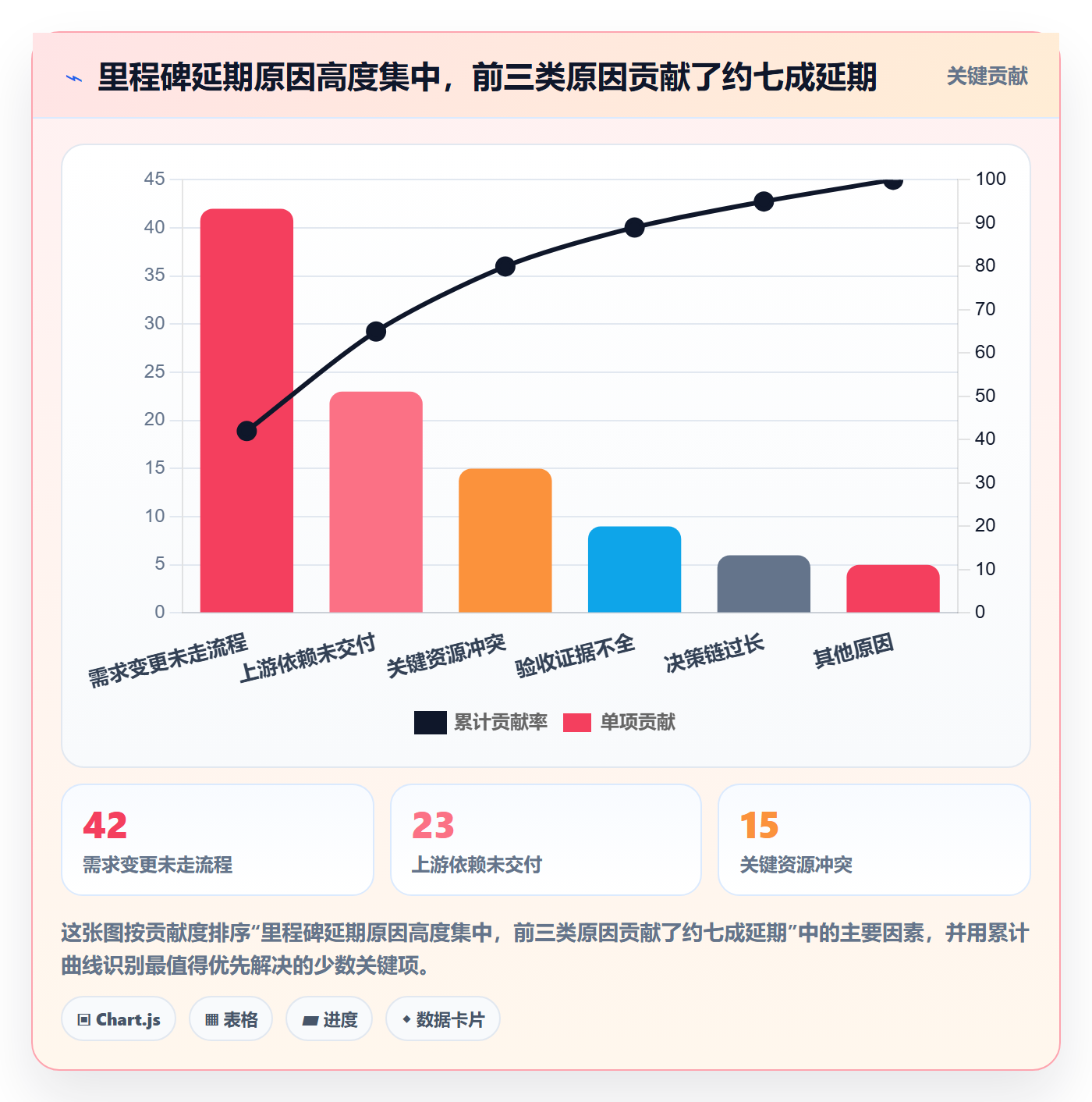 里程碑怎么做?企业管理者流程优化:项目阶段从0到1