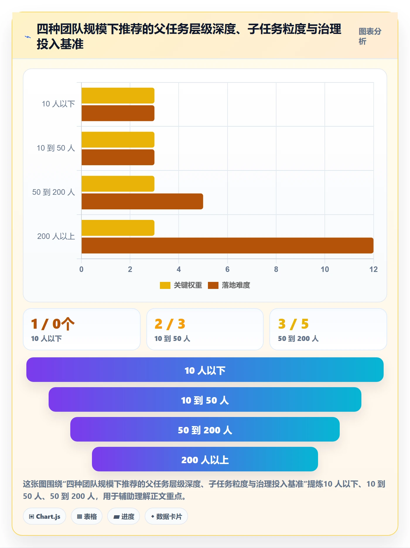 父任务怎么做？企业管理者最佳实践：任务管理从0到1