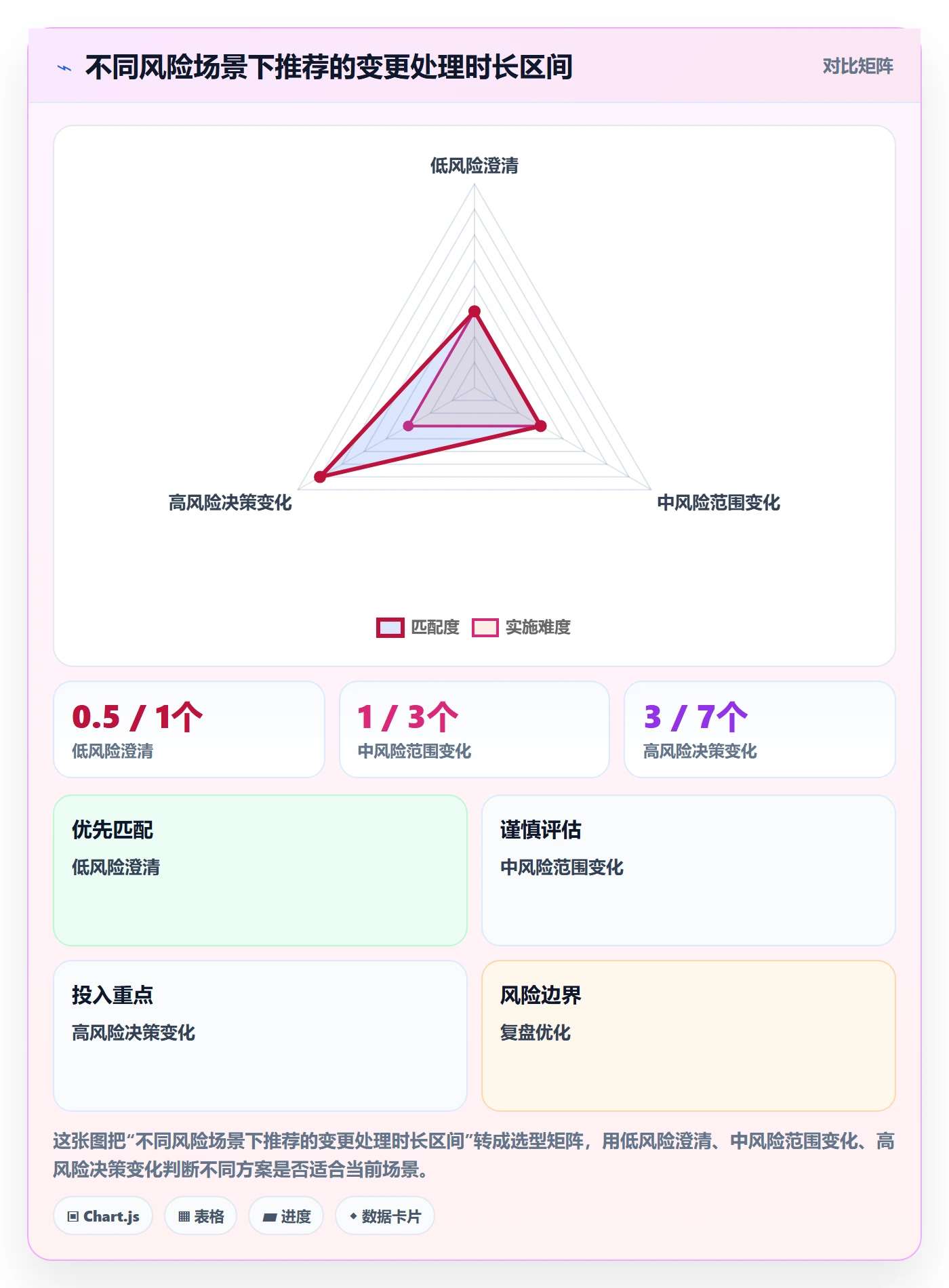 需求版本管理指南：PMO如何做好产品需求，最佳实践全流程