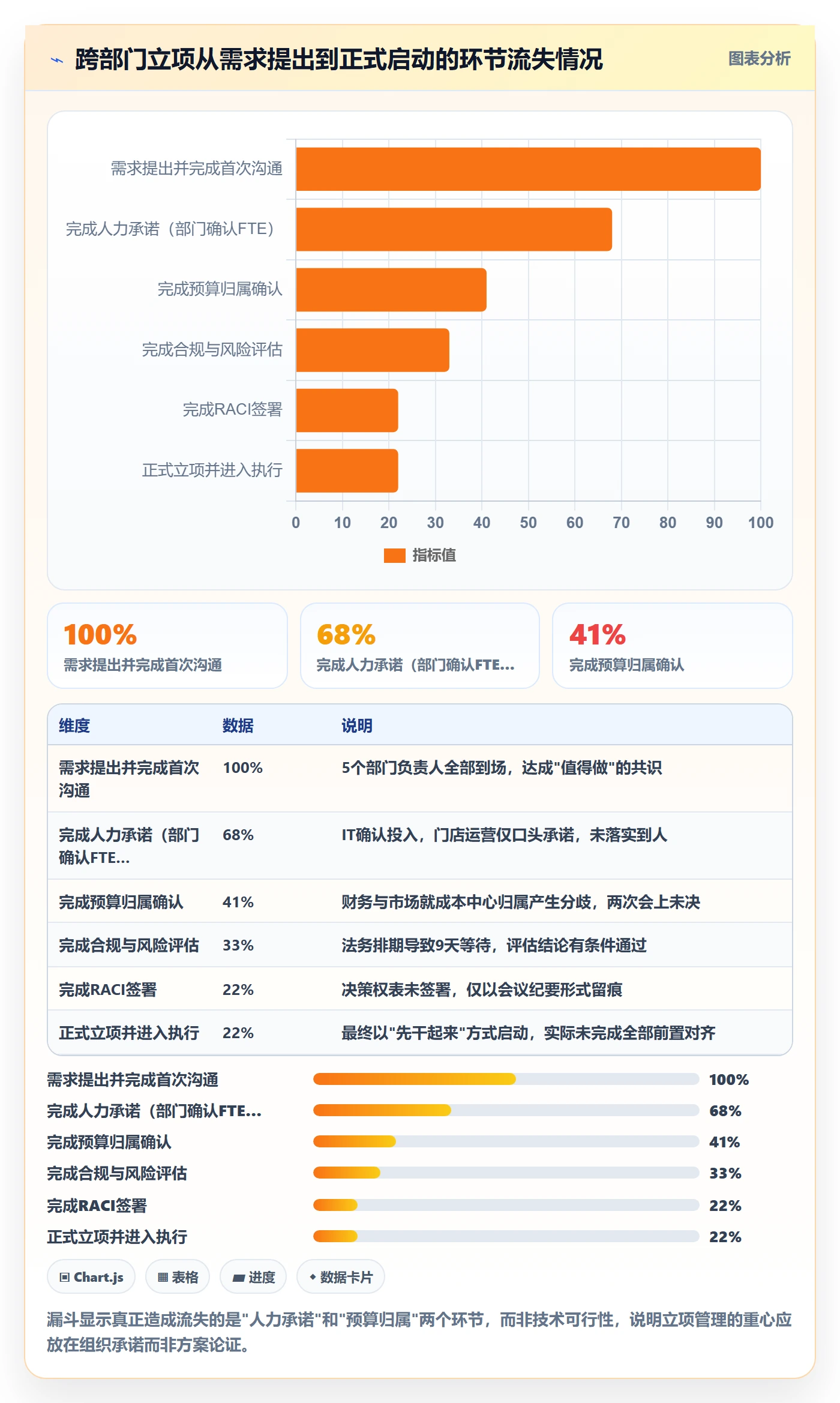 项目成员怎么做?跨部门团队落地方案:项目立项从0到1