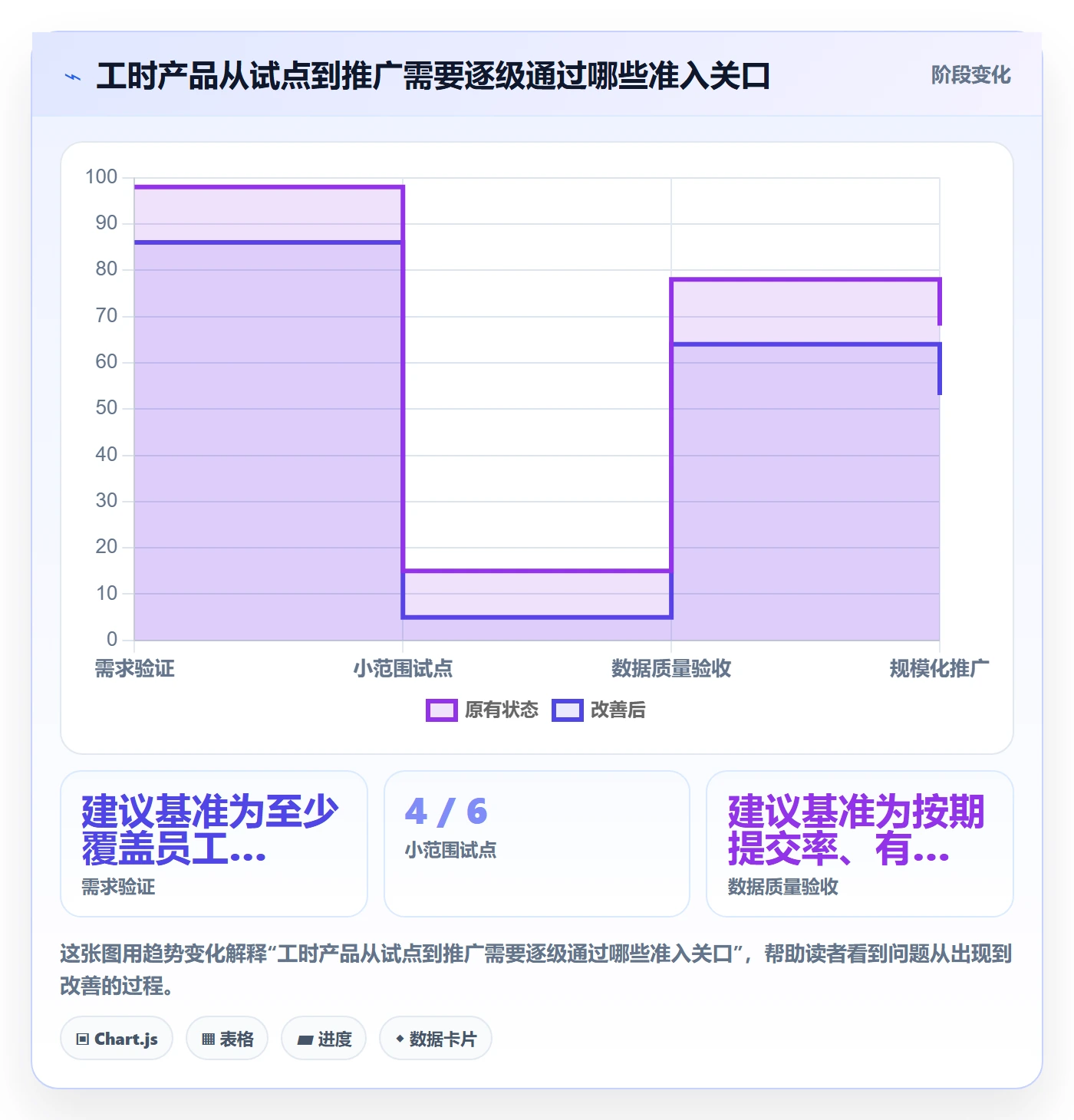 工时表Timesheet全流程:产品经理落地方案与一文讲清