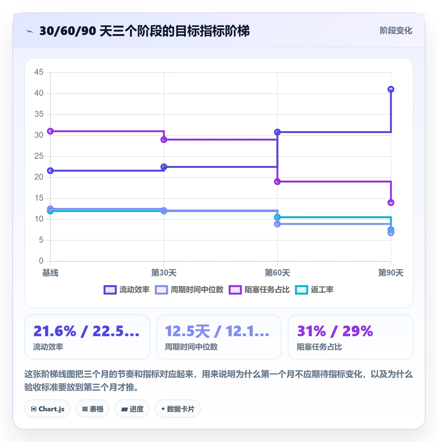 完成实操方法:项目经理提升任务执行效率的流程优化方法与模板