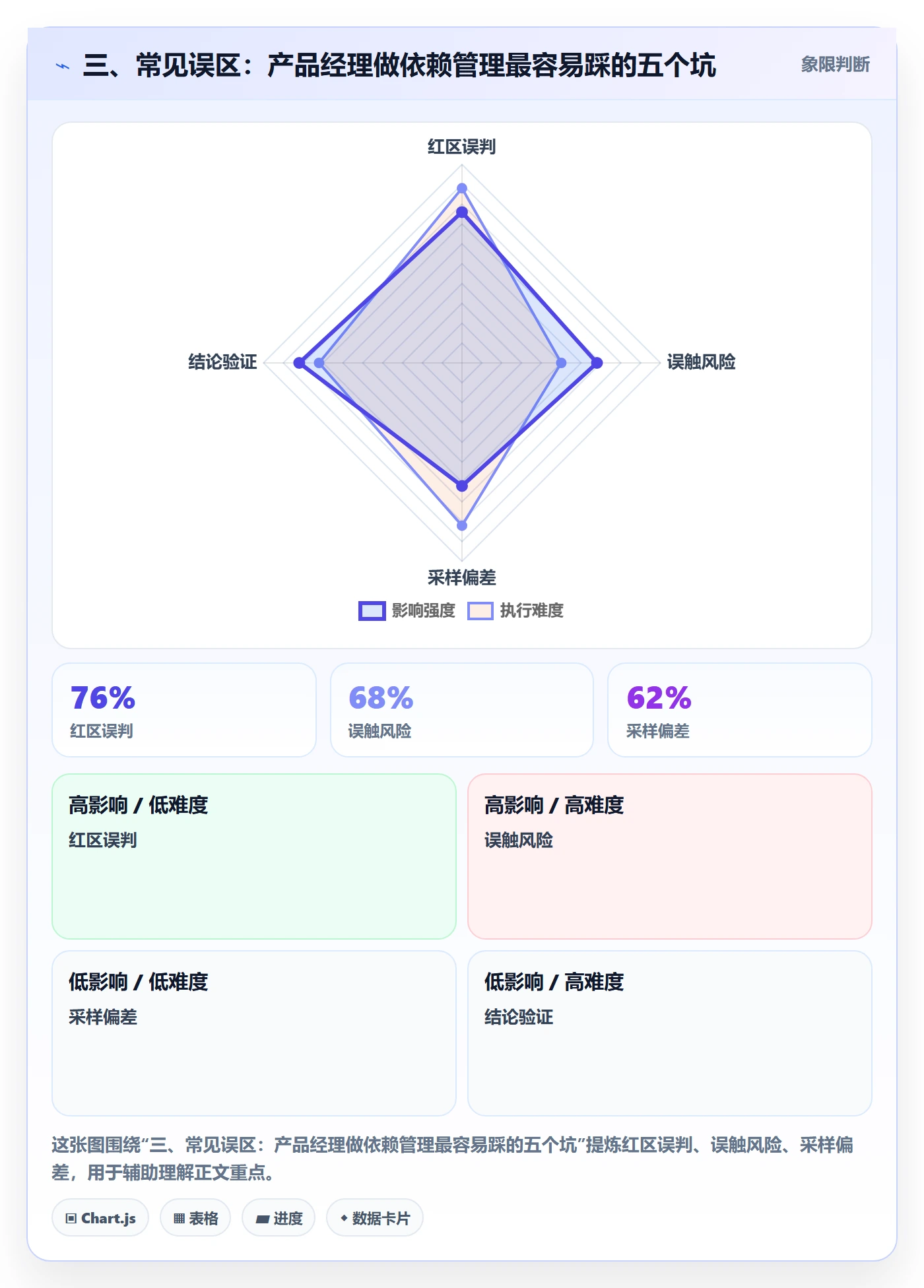 三、常见误区：产品经理做依赖管理最容易踩的五个坑