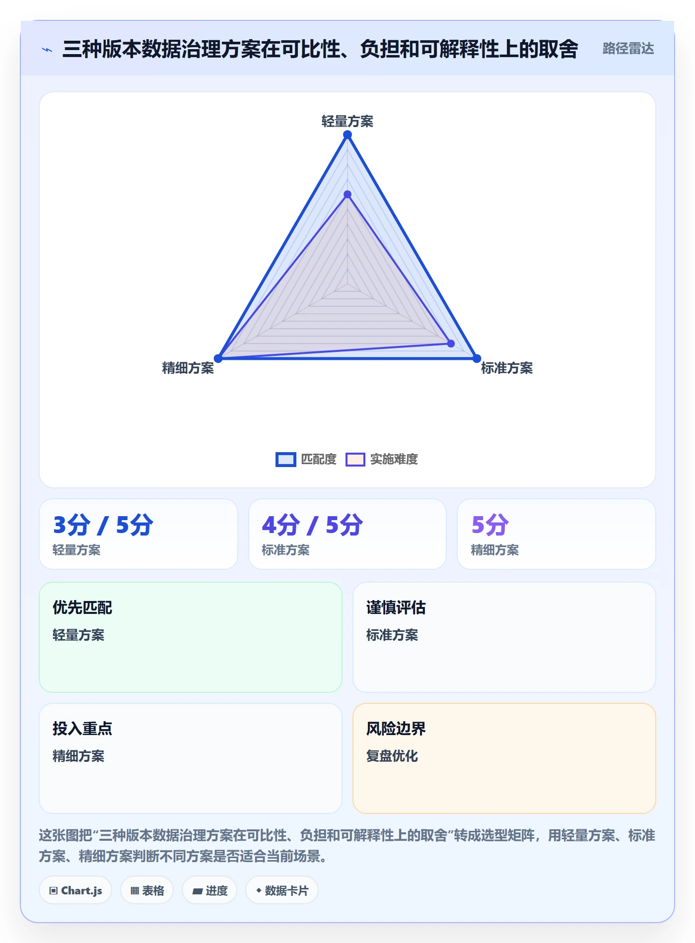 版本管理版本状态教程:项目成员数据分析,避坑指南