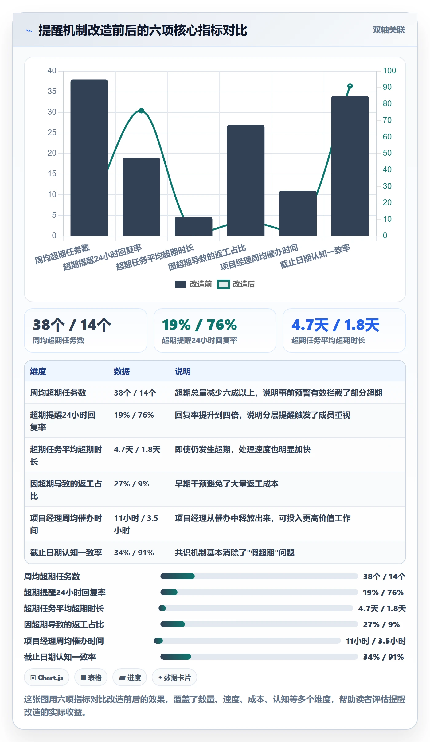 超期提醒管理指南:项目成员如何做好任务提醒,风险控制全流程