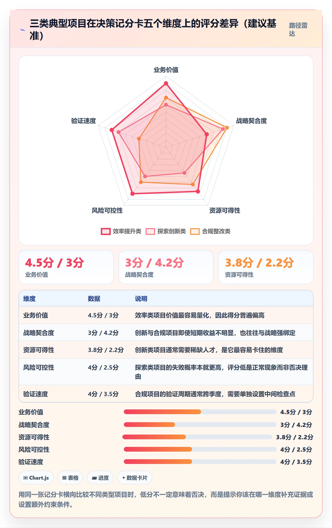 立项审批最佳实践：企业管理者项目立项实操方法，常见问题