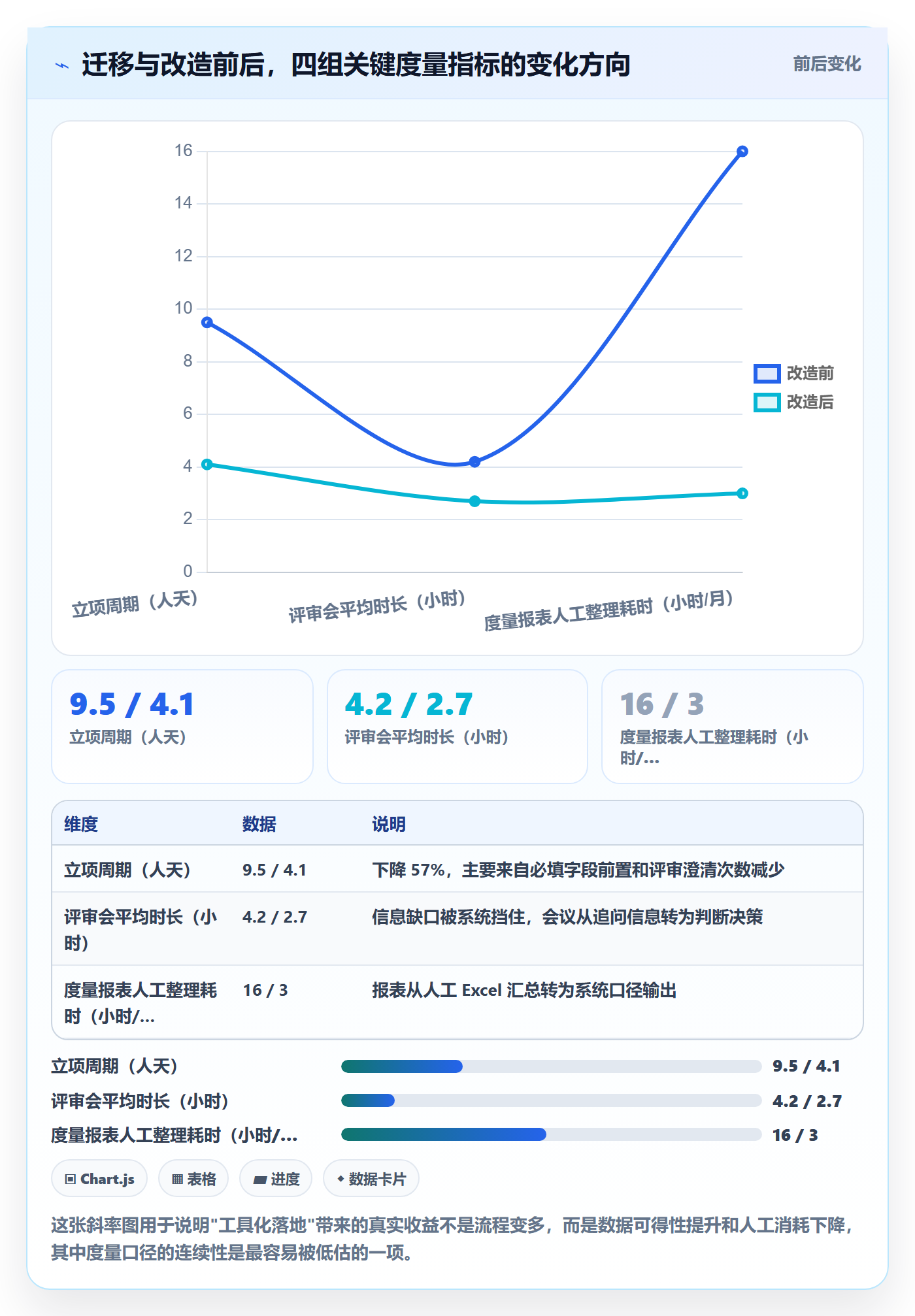 项目类型管理方法大全:产品经理项目立项落地方案落地清单