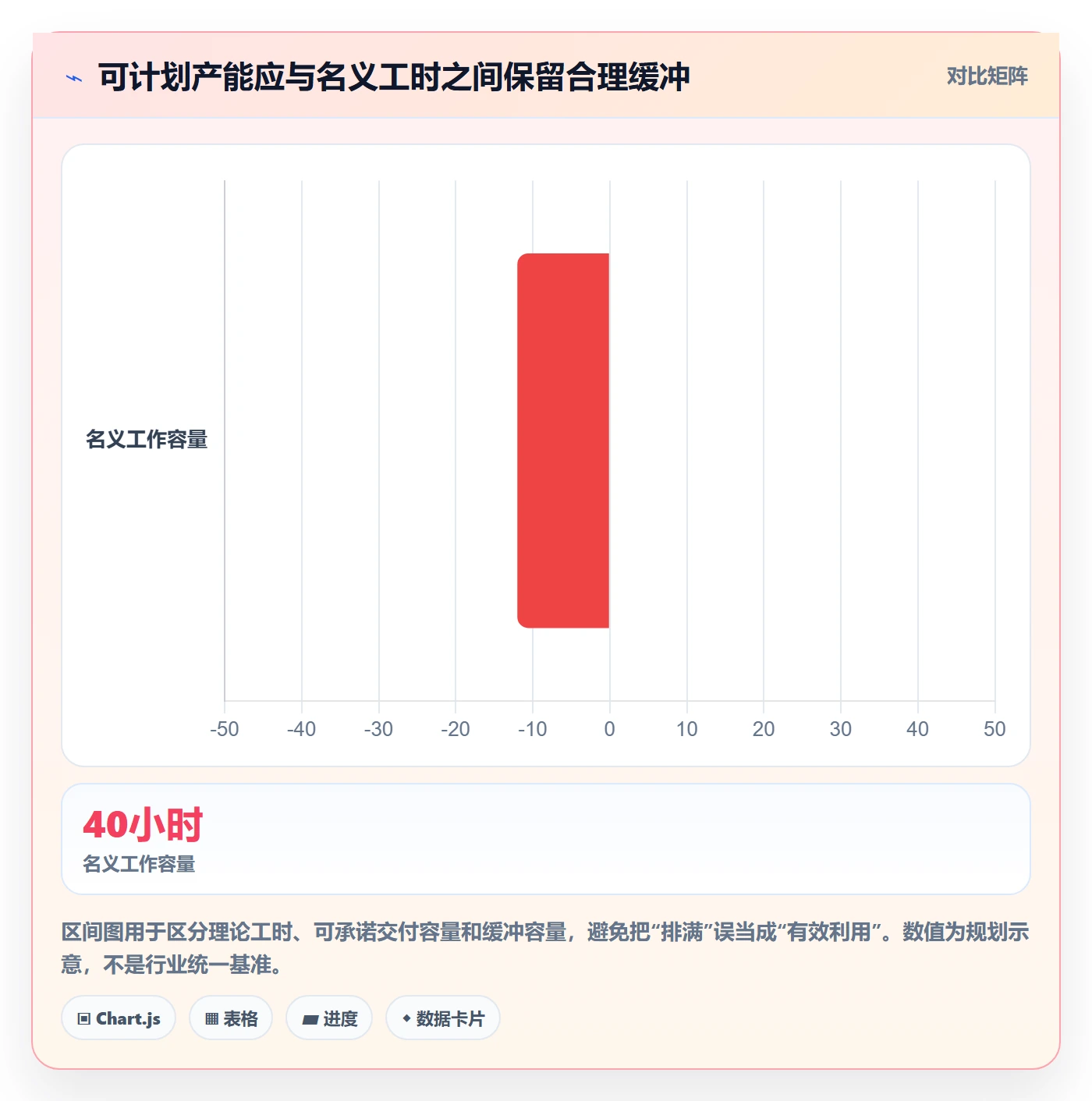 投入比例流程与规范：企业管理者人力资源计划效率提升关键指标