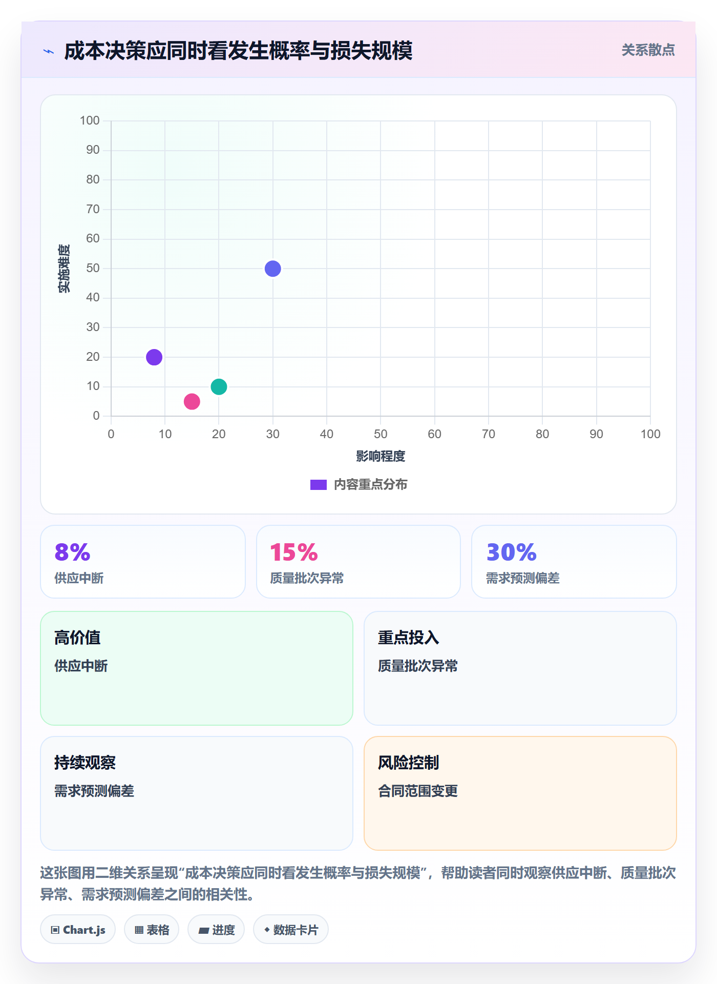 成本管理成本教程：企业管理者风险控制，避坑指南