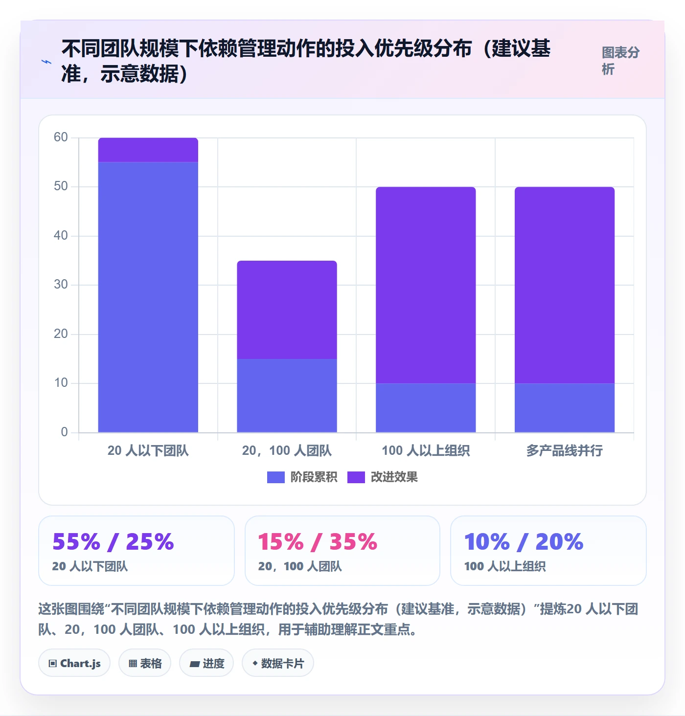 任务依赖前置任务教程:管理层风险控制,避坑指南