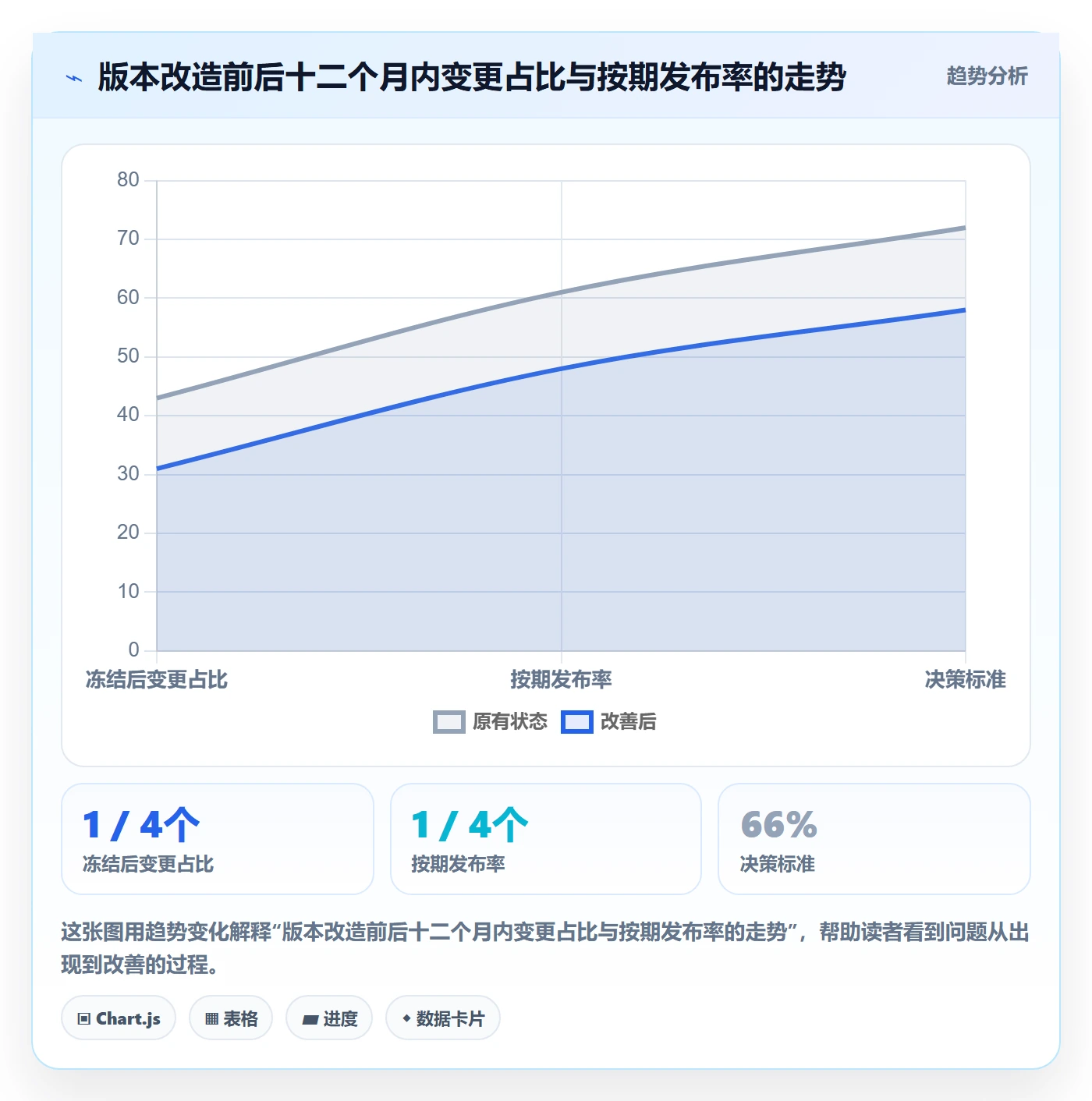 版本计划管理方法大全：项目负责人版本管理落地方案落地清单