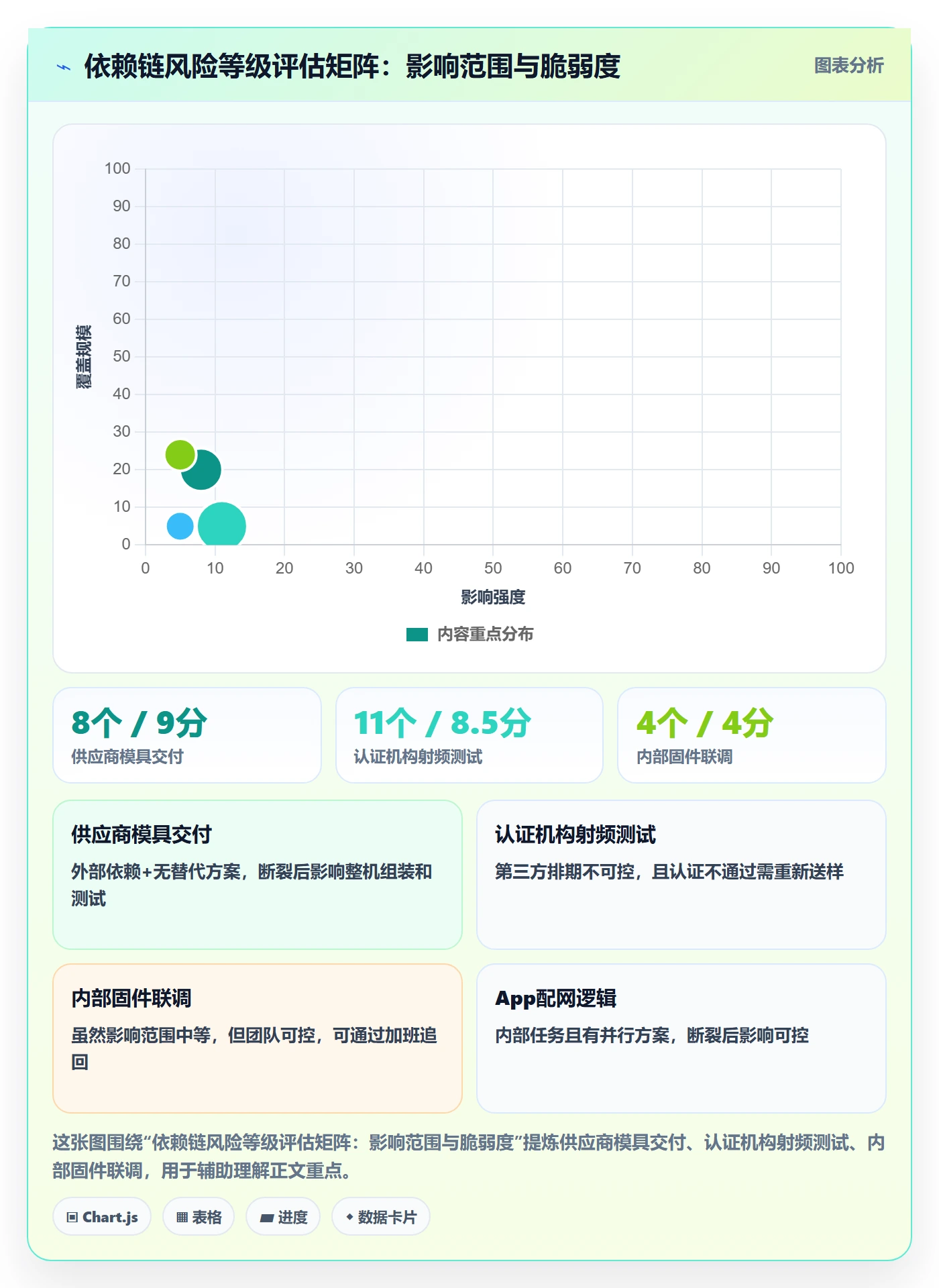 任务依赖前置任务教程:管理层风险控制,避坑指南