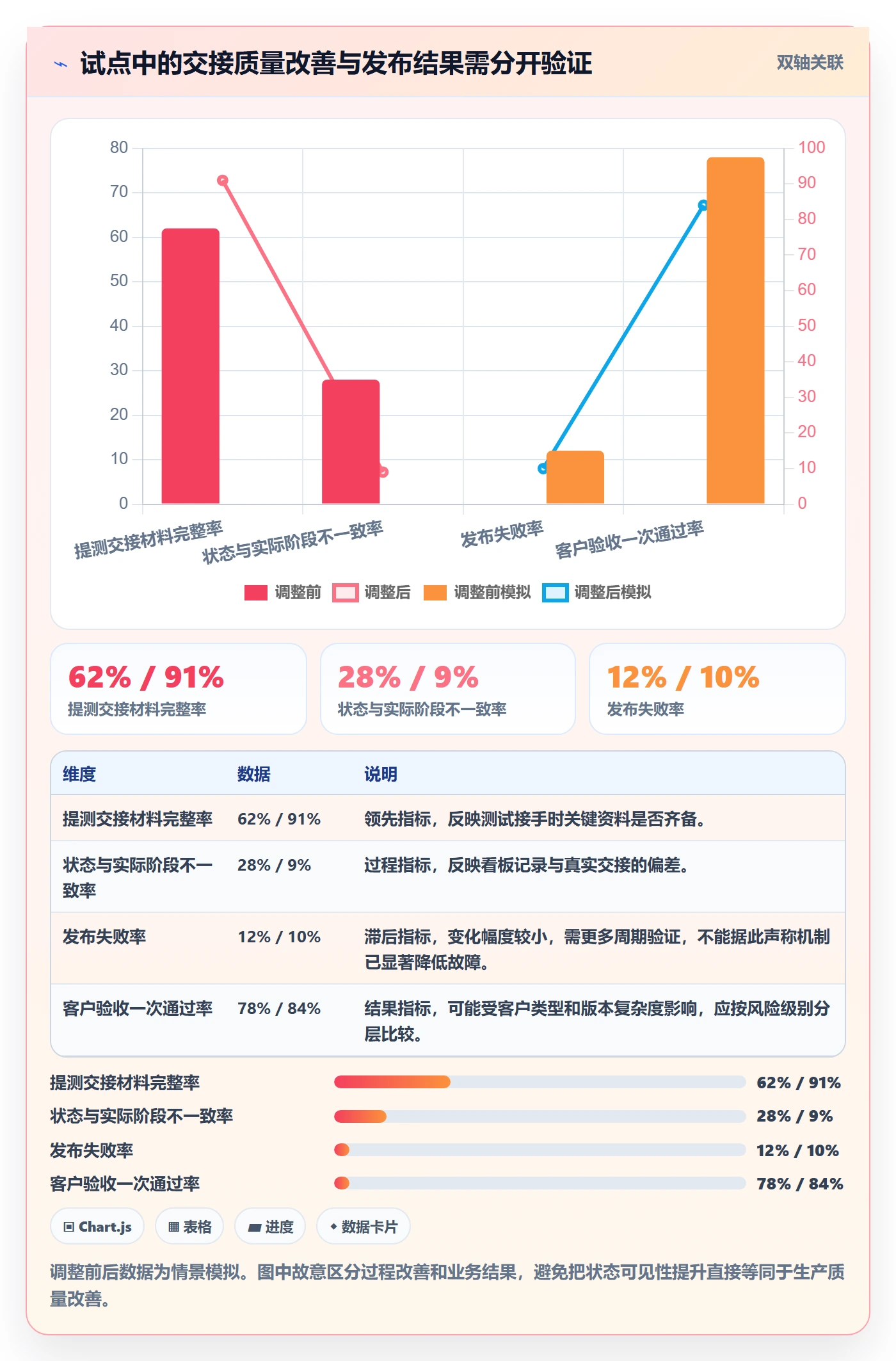 版本状态管理指南:实施团队如何做好版本管理,实操方法全流程