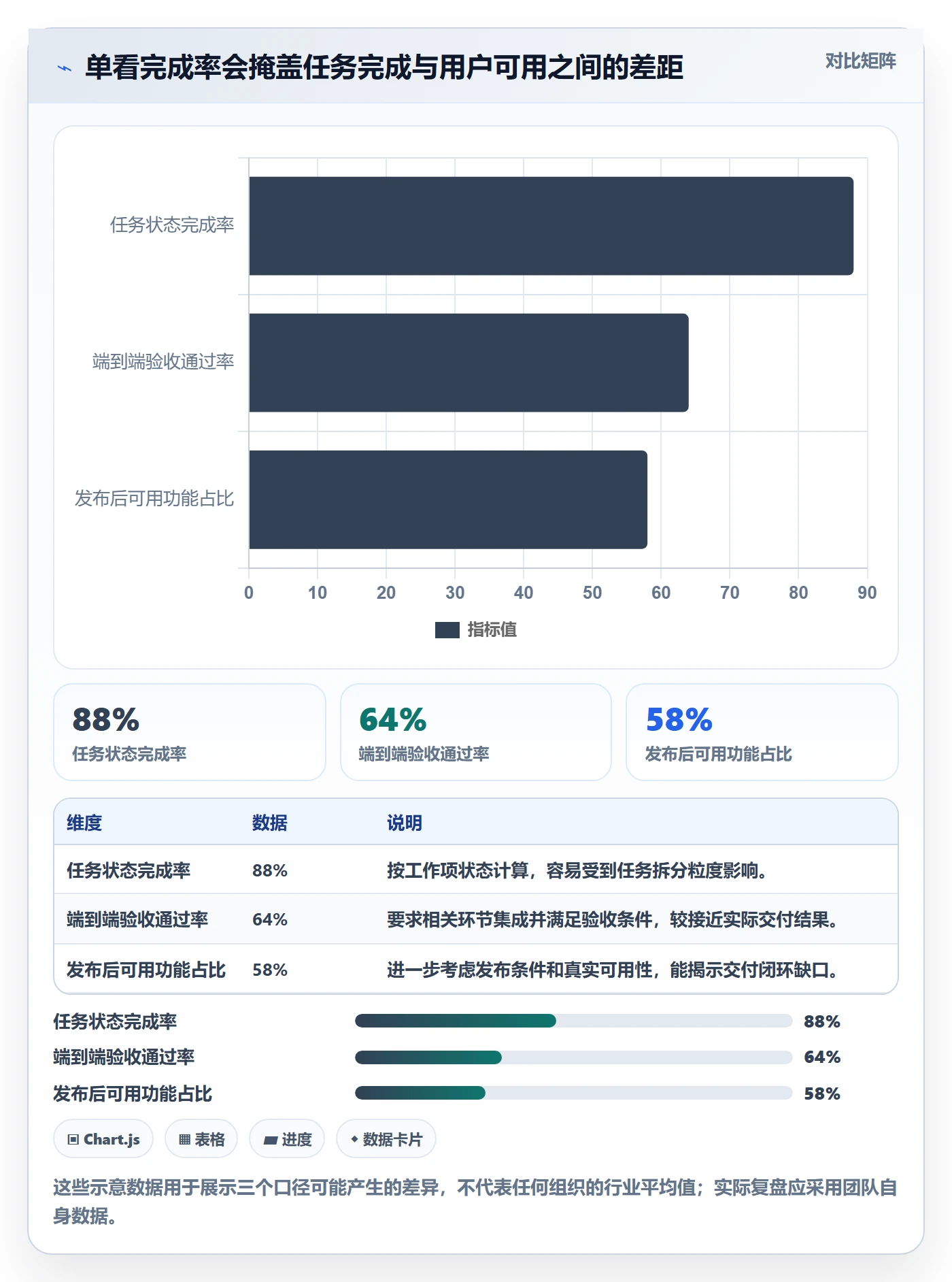 迭代计划流程与规范:项目负责人迭代管理入门指南关键指标