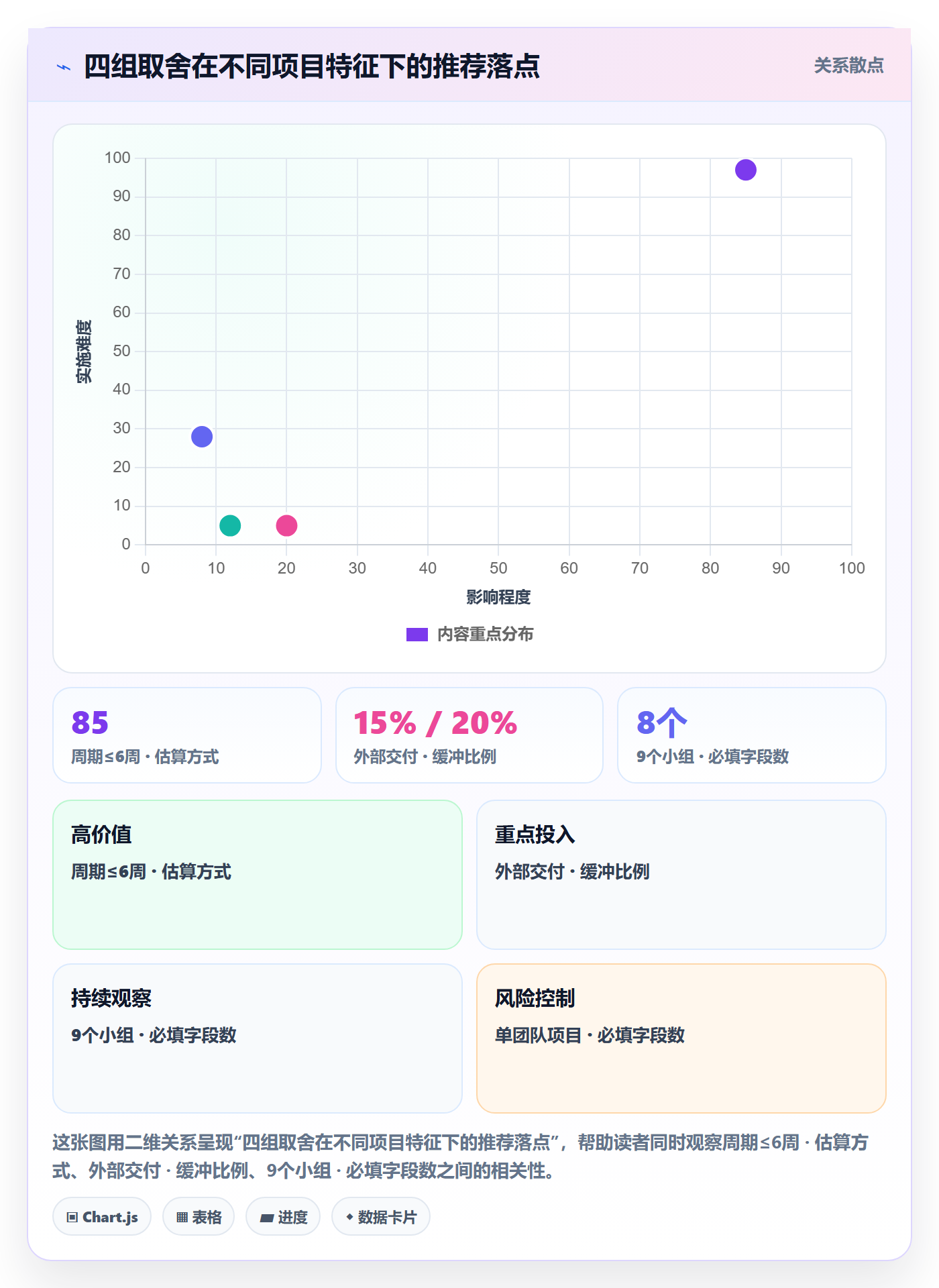 项目计划实操方法：项目经理提升项目规划效率的数据分析方法与模板