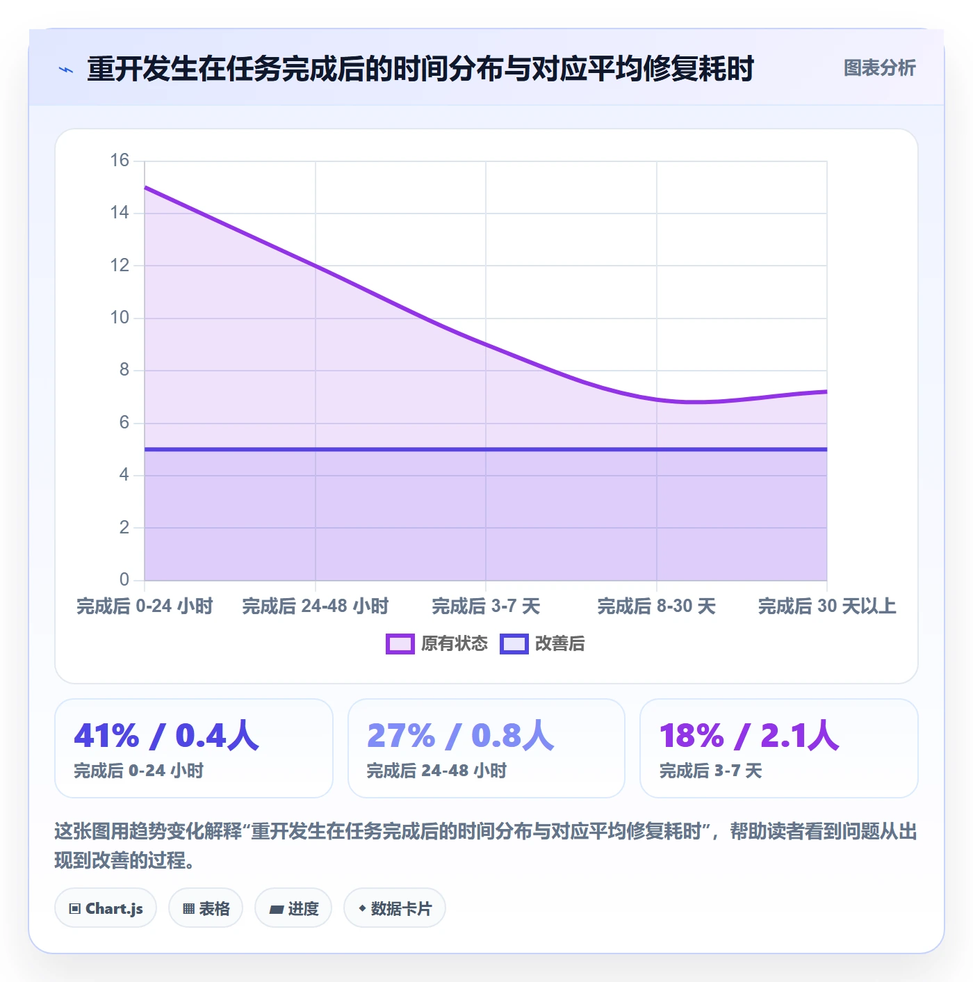 任务执行如何做好重开?产品经理落地方案与操作步骤
