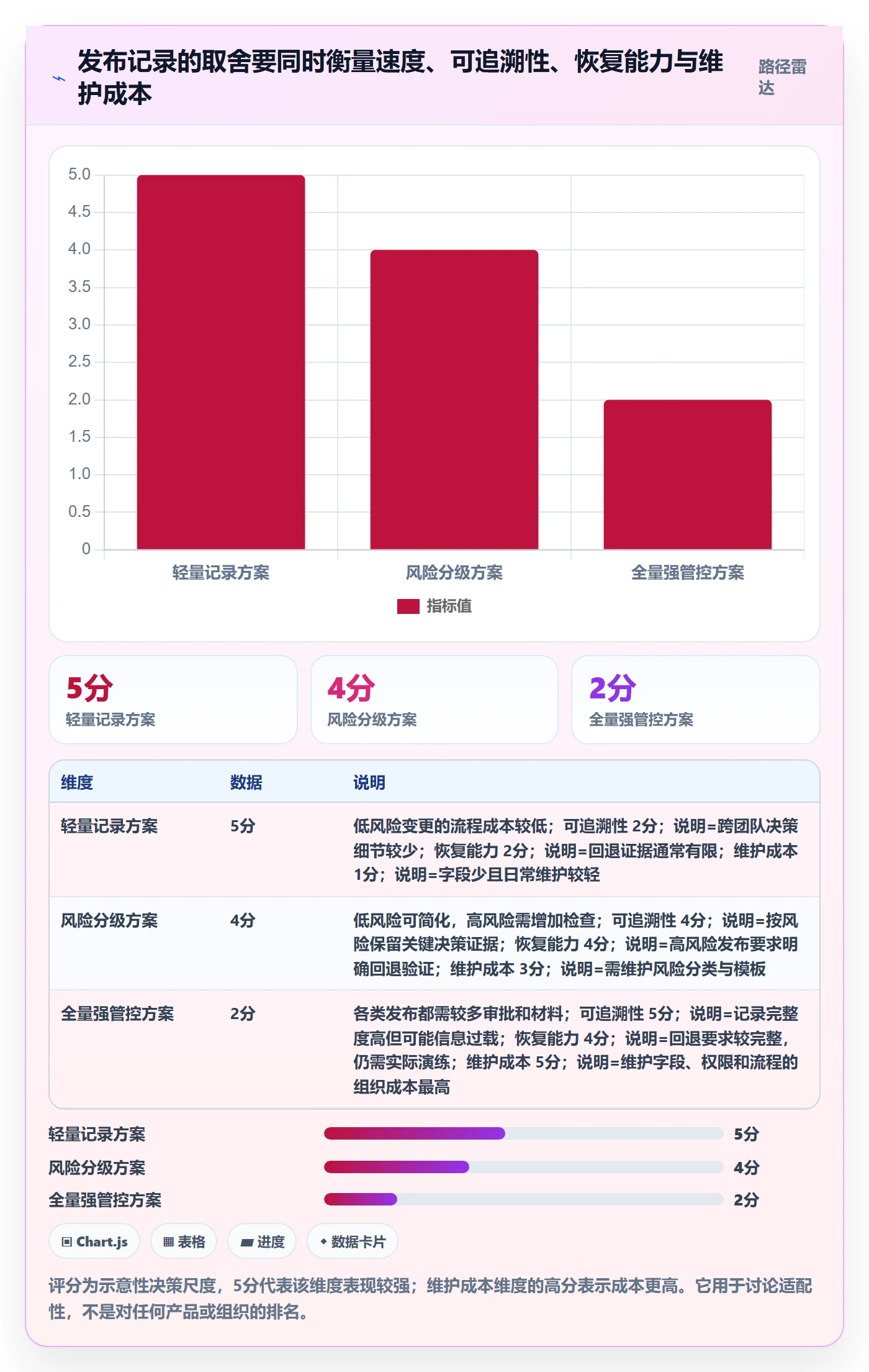 发布管理如何做好发布记录？跨部门团队风险控制与操作步骤