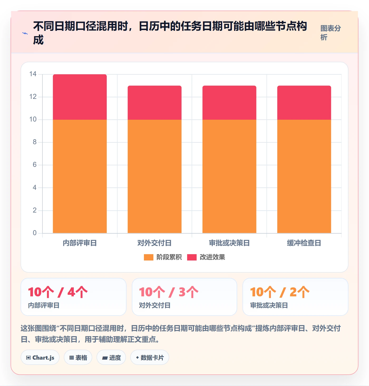 截止日期实操方法：项目经理提升日历视图效率的制度设计方法与模板