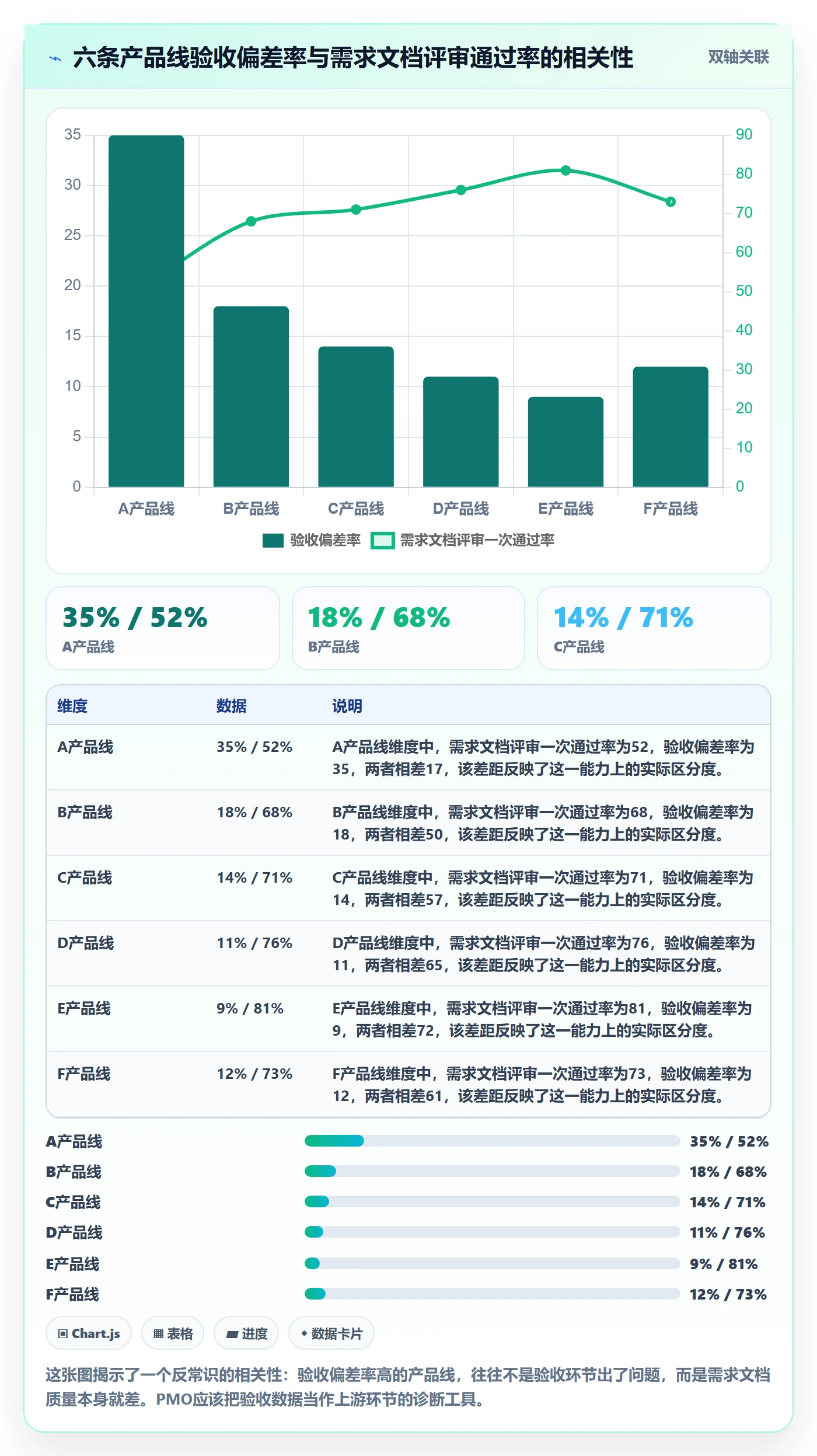 验收记录落地方案:PMO开展任务验收的数据分析案例解析