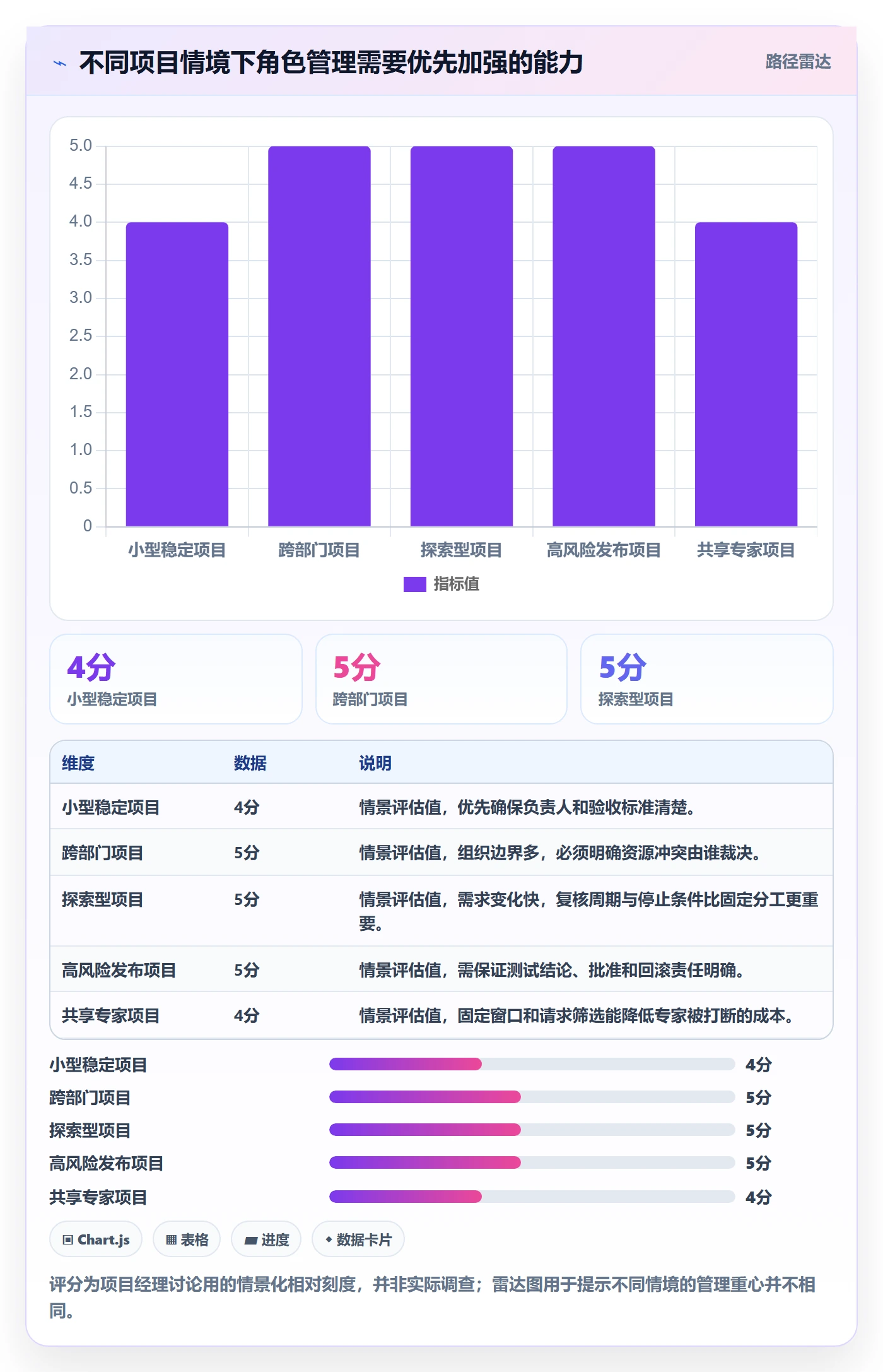 资源管理如何做好角色?项目经理入门指南与操作步骤
