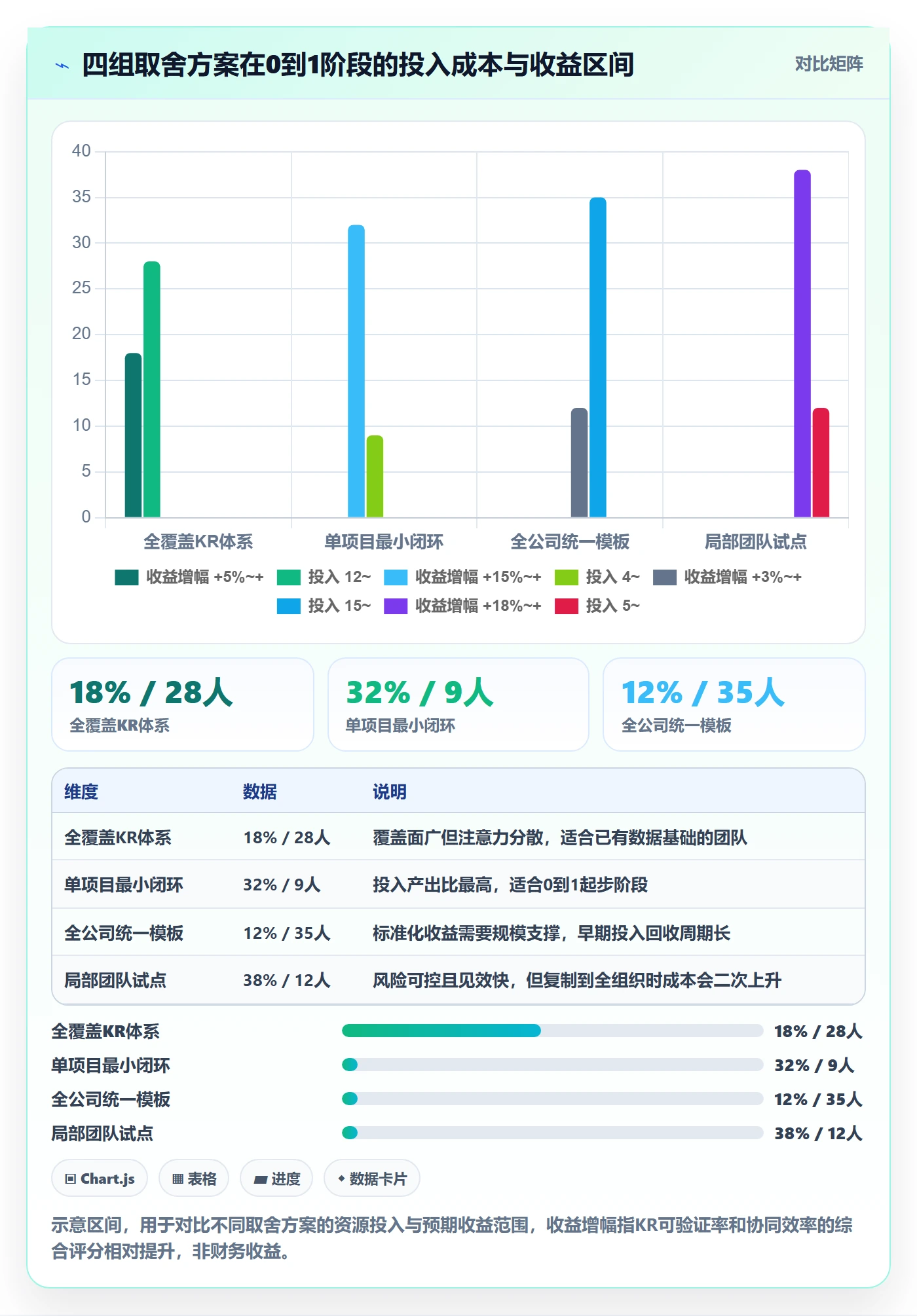 关键结果怎么做?PMO协同管理:项目目标从0到1
