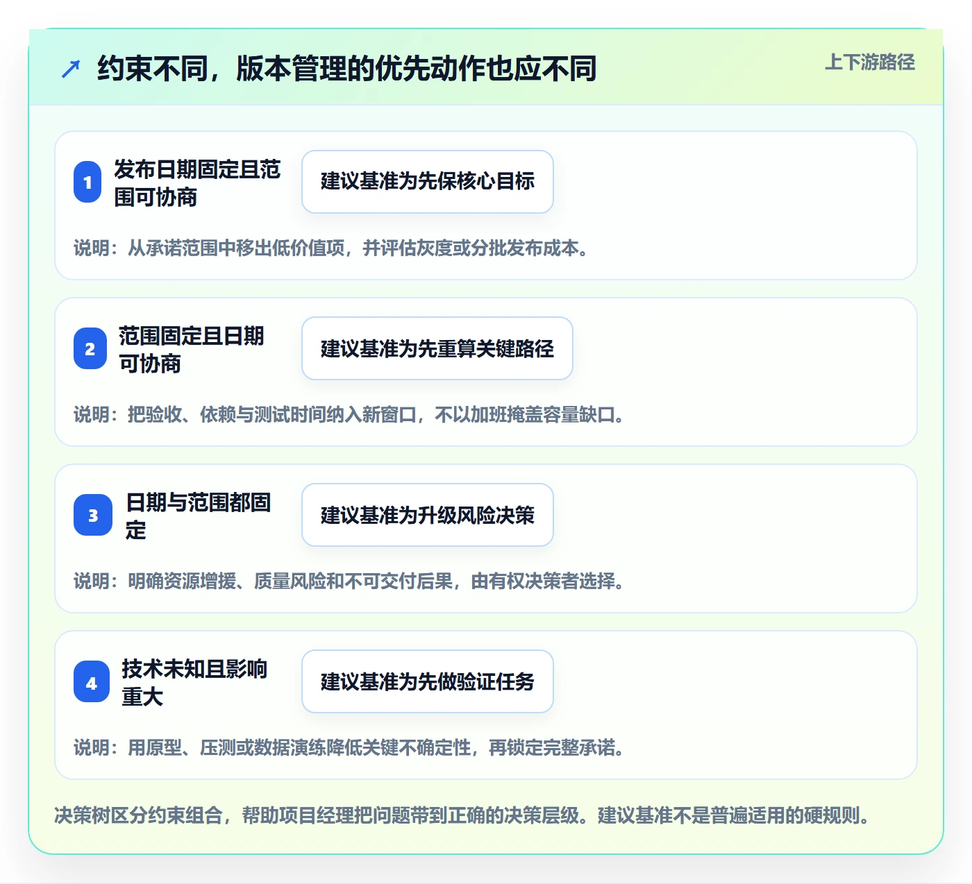 版本计划实操方法:项目经理提升版本管理效率的流程优化方法与模板