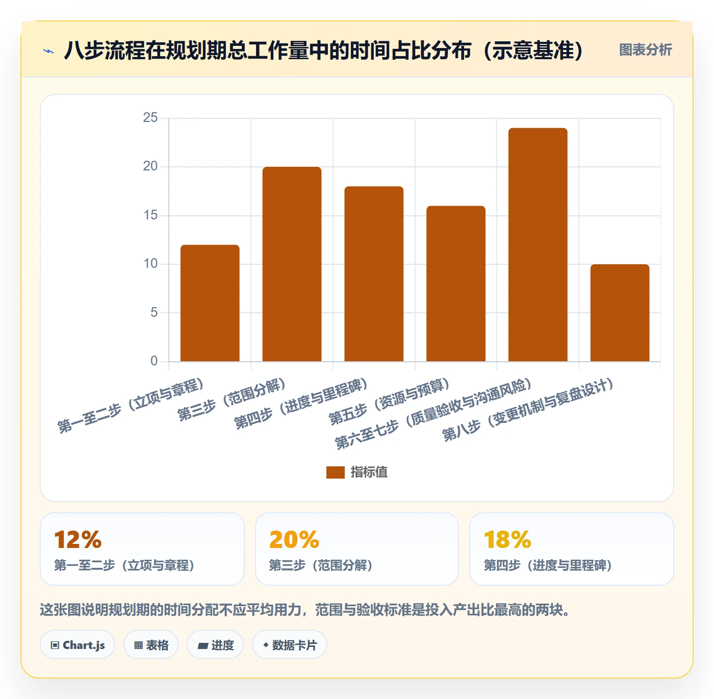 项目规划项目计划全流程:企业管理者实操方法与一文讲清